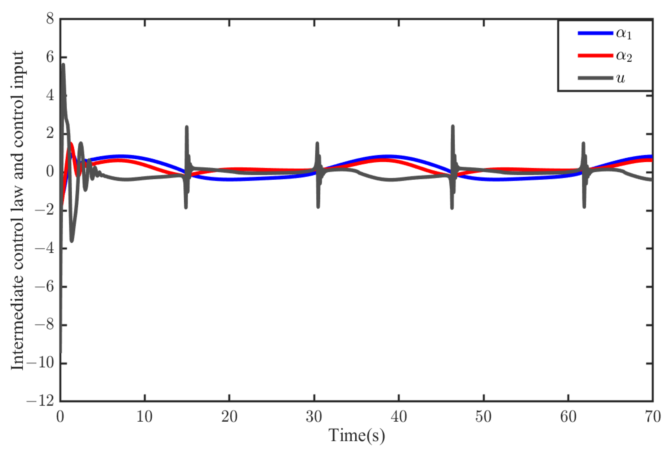 Fractalfract 07 00594 g014