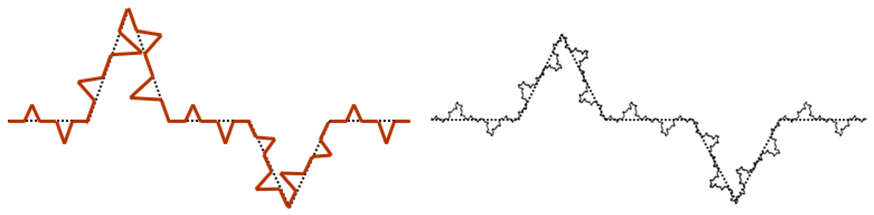 Fractalfract 07 00596 g002 Fractalfract 07 00596 g002