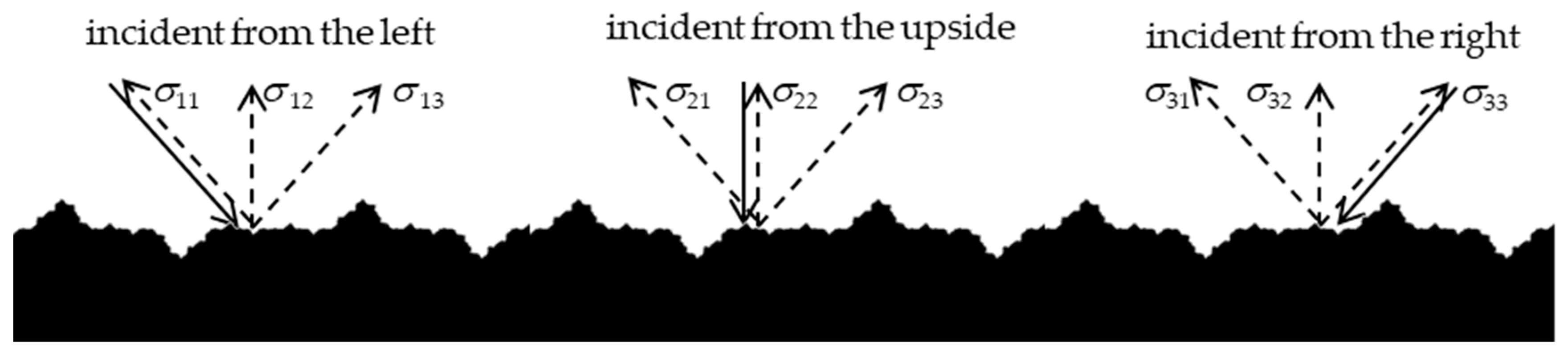 Fractalfract 07 00596 g004 Fractalfract 07 00596 g004