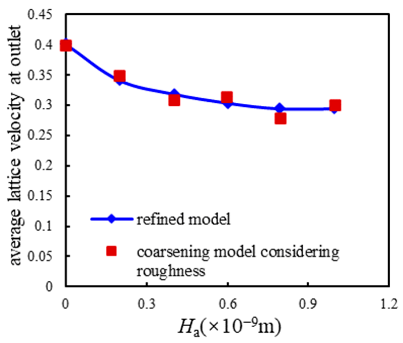 Fractalfract 07 00596 g011 Fractalfract 07 00596 g011