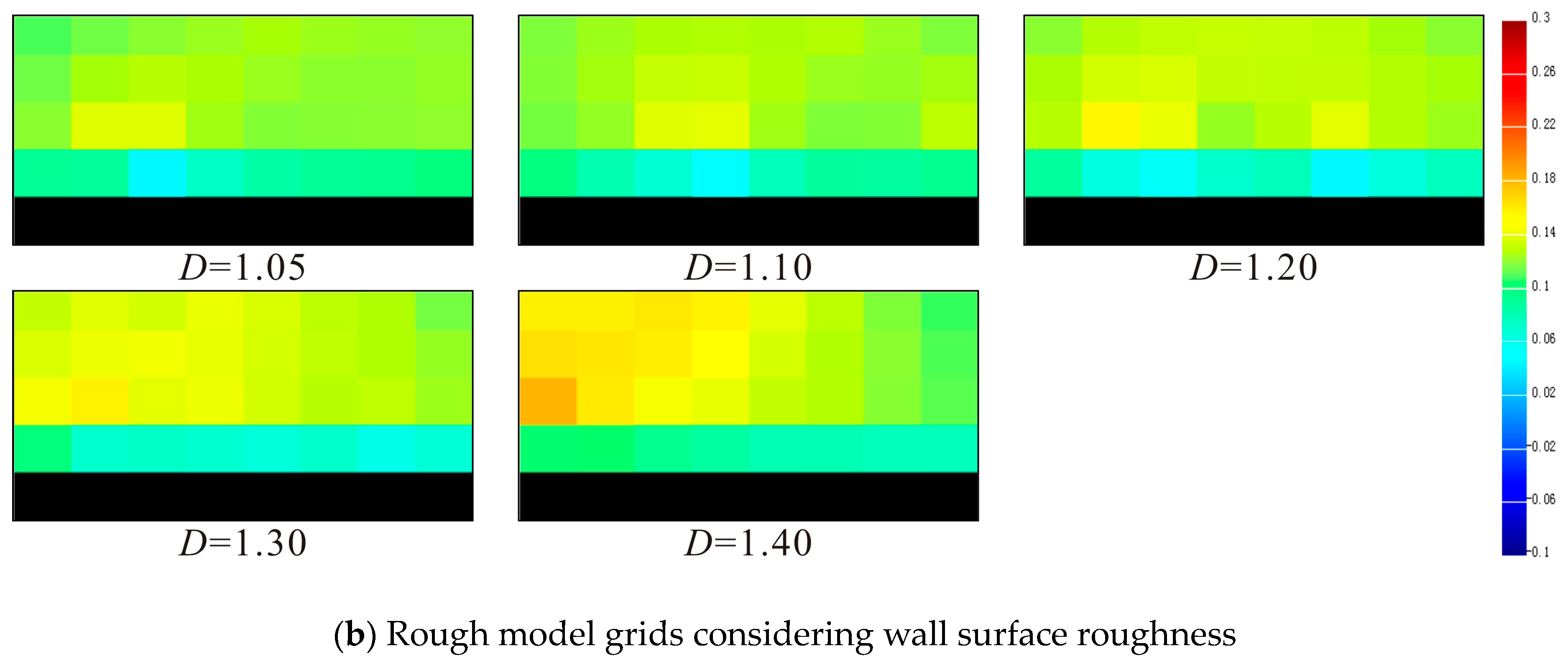 Fractalfract 07 00596 g013b Fractalfract 07 00596 g013b