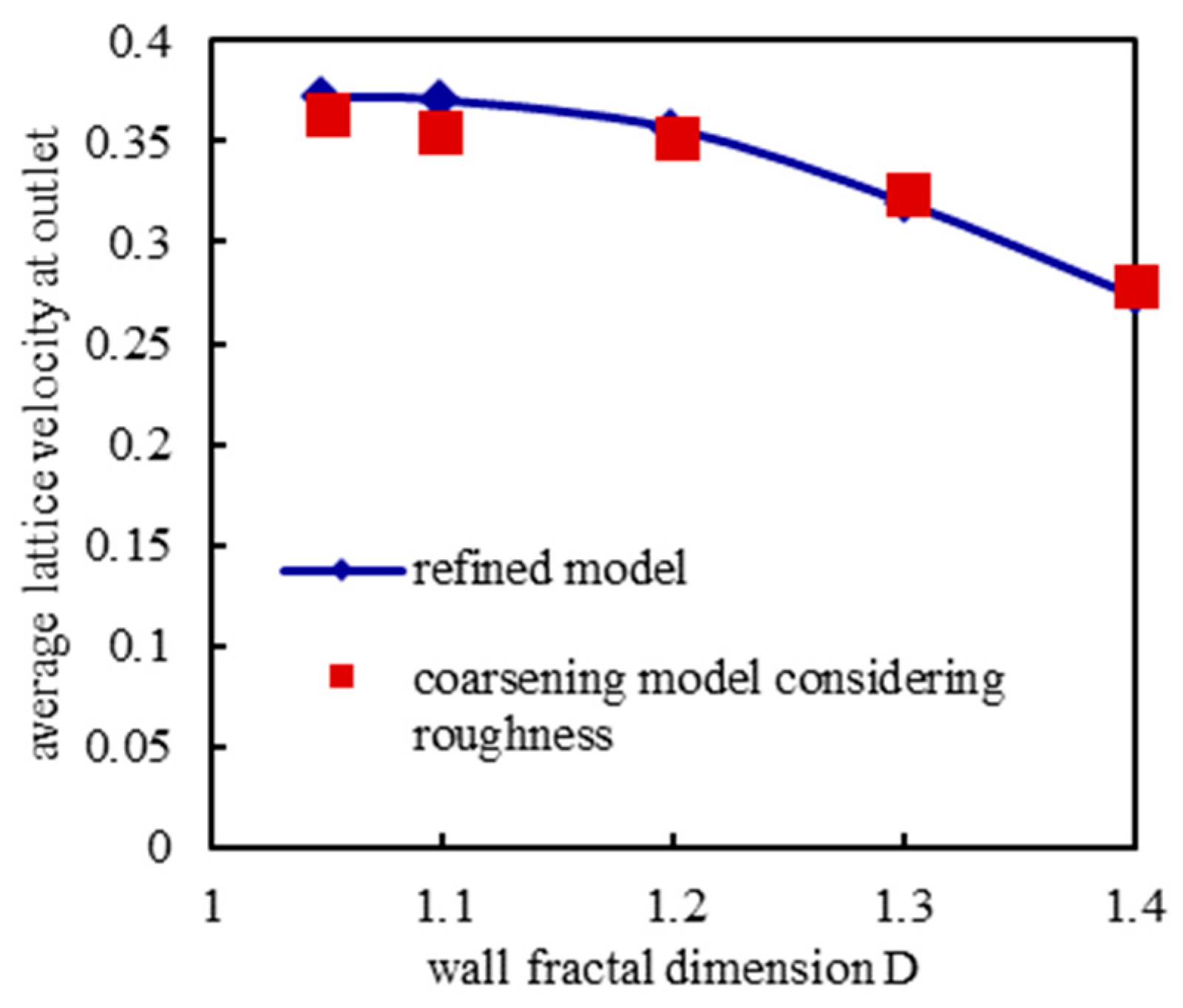 Fractalfract 07 00596 g014 Fractalfract 07 00596 g014