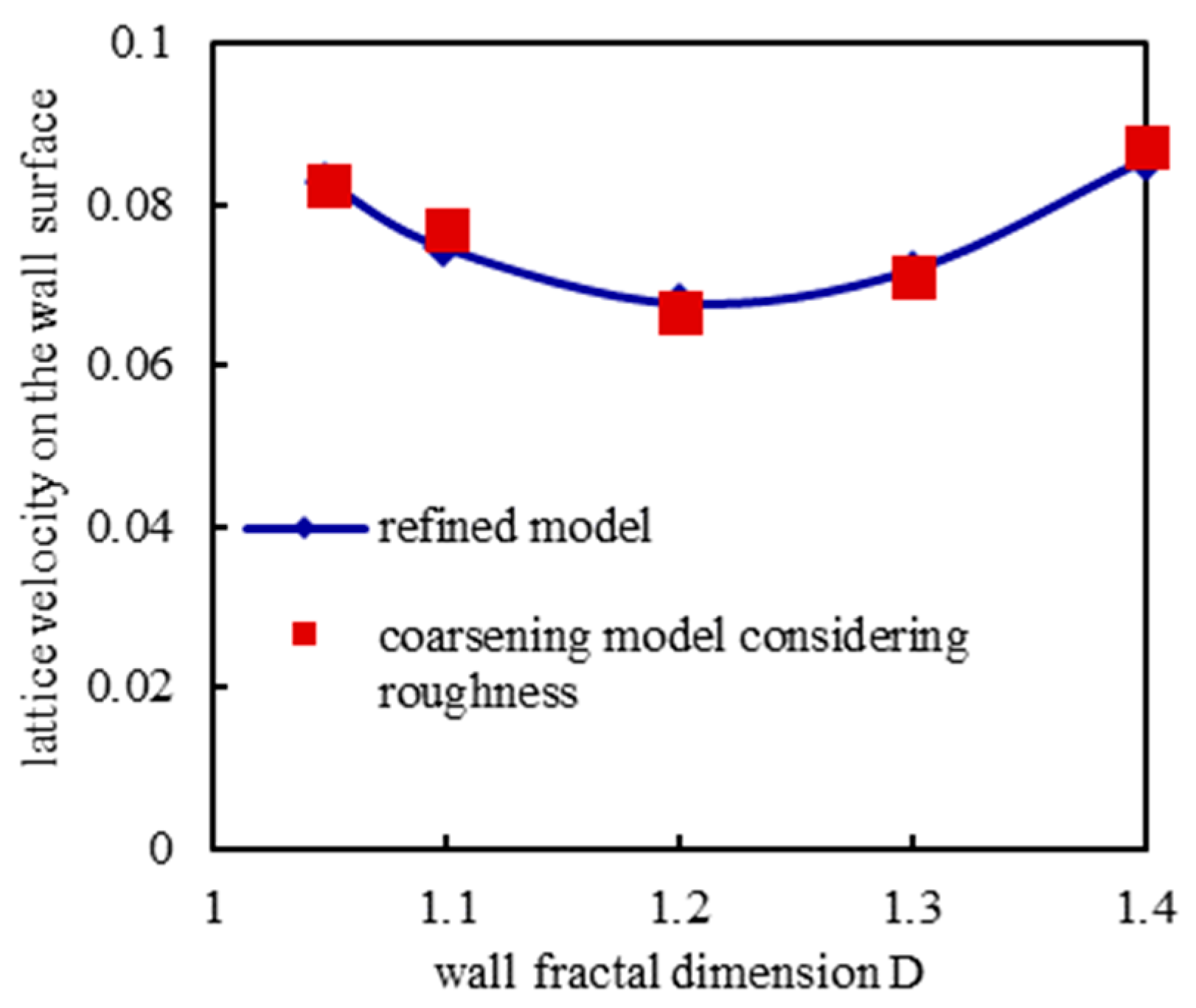 Fractalfract 07 00596 g016 Fractalfract 07 00596 g016