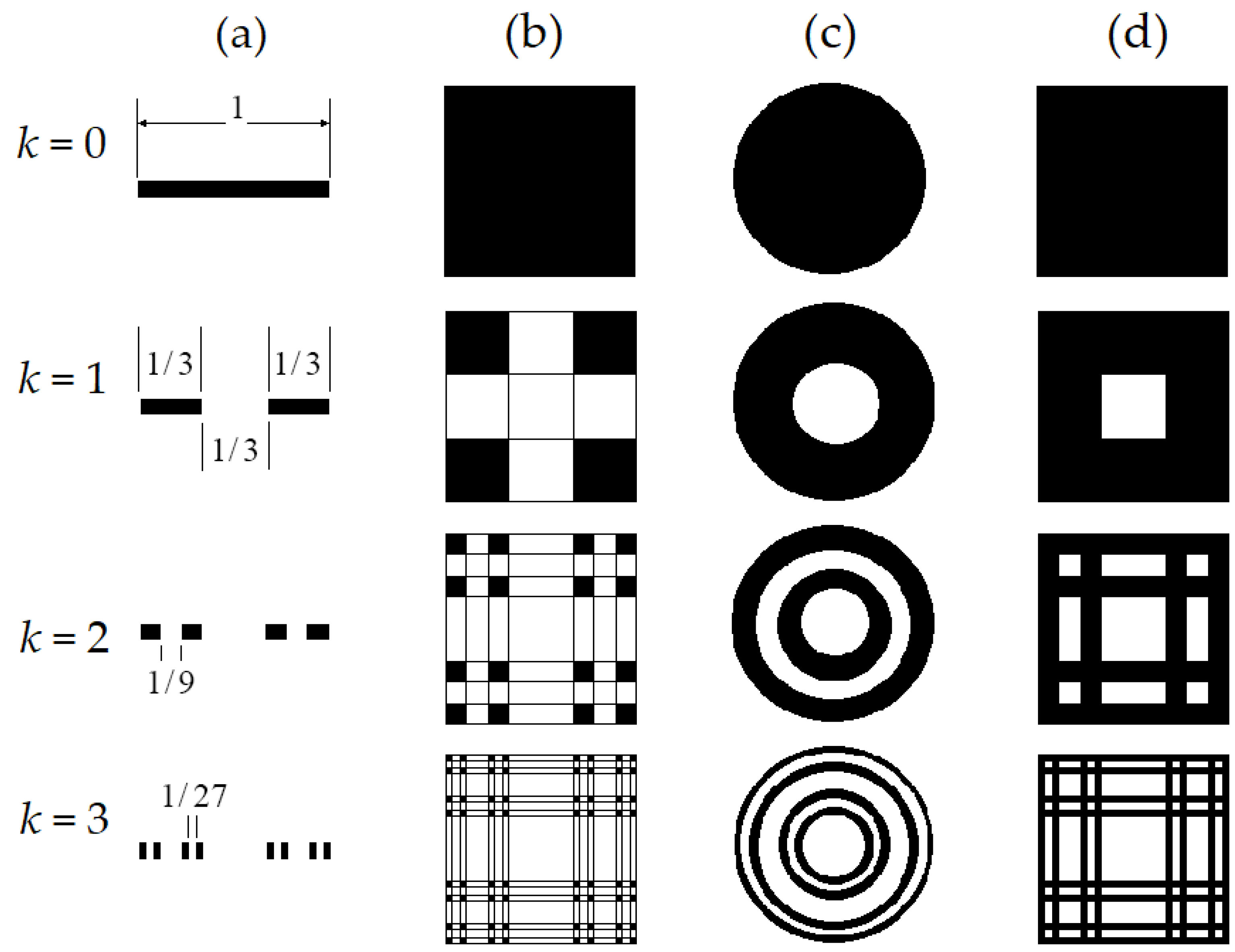 Fractalfract 07 00597 g001
