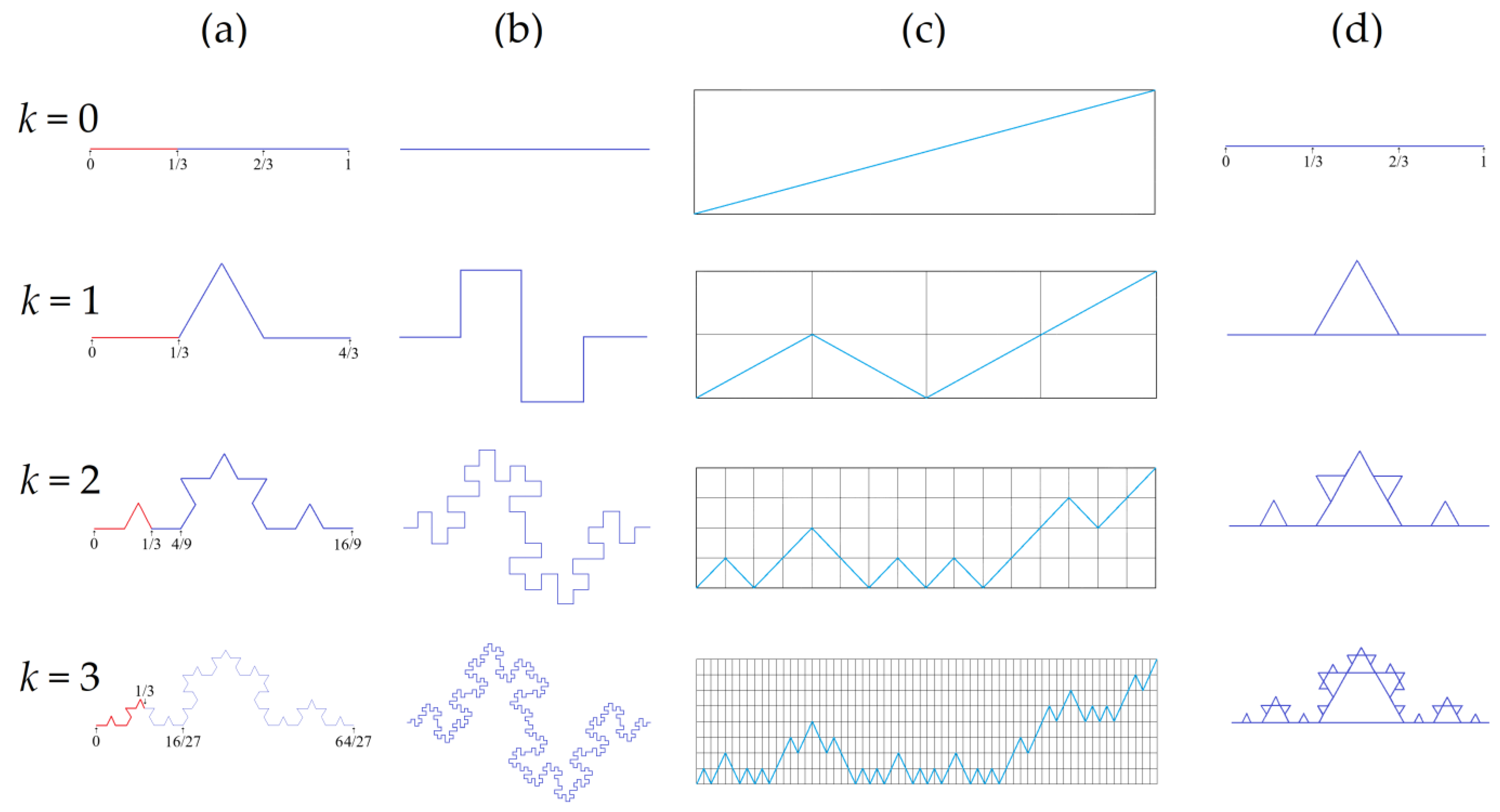 Fractalfract 07 00597 g002