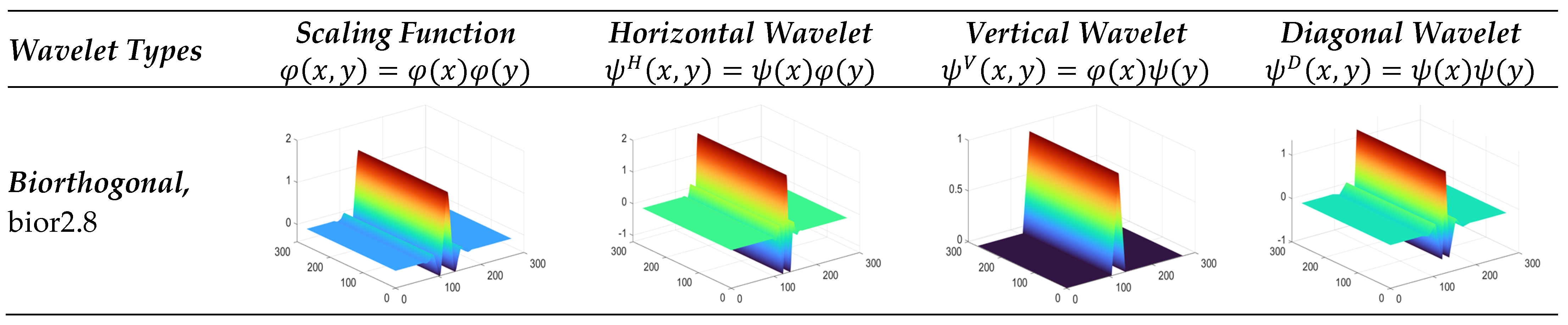 Fractalfract 07 00598 g003
