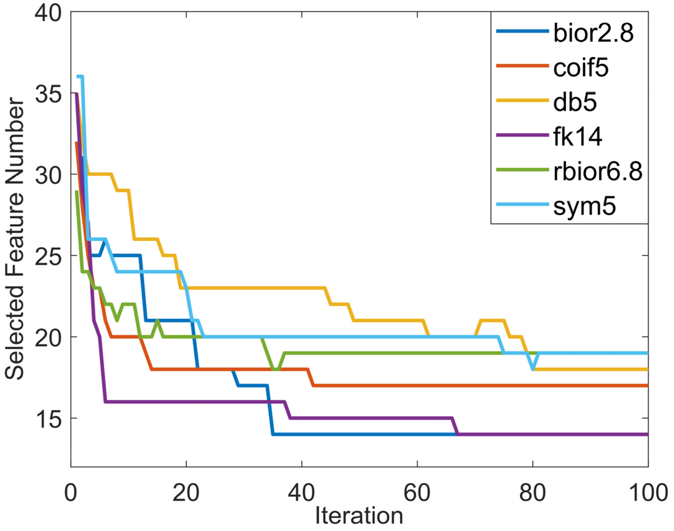 Fractalfract 07 00598 g014