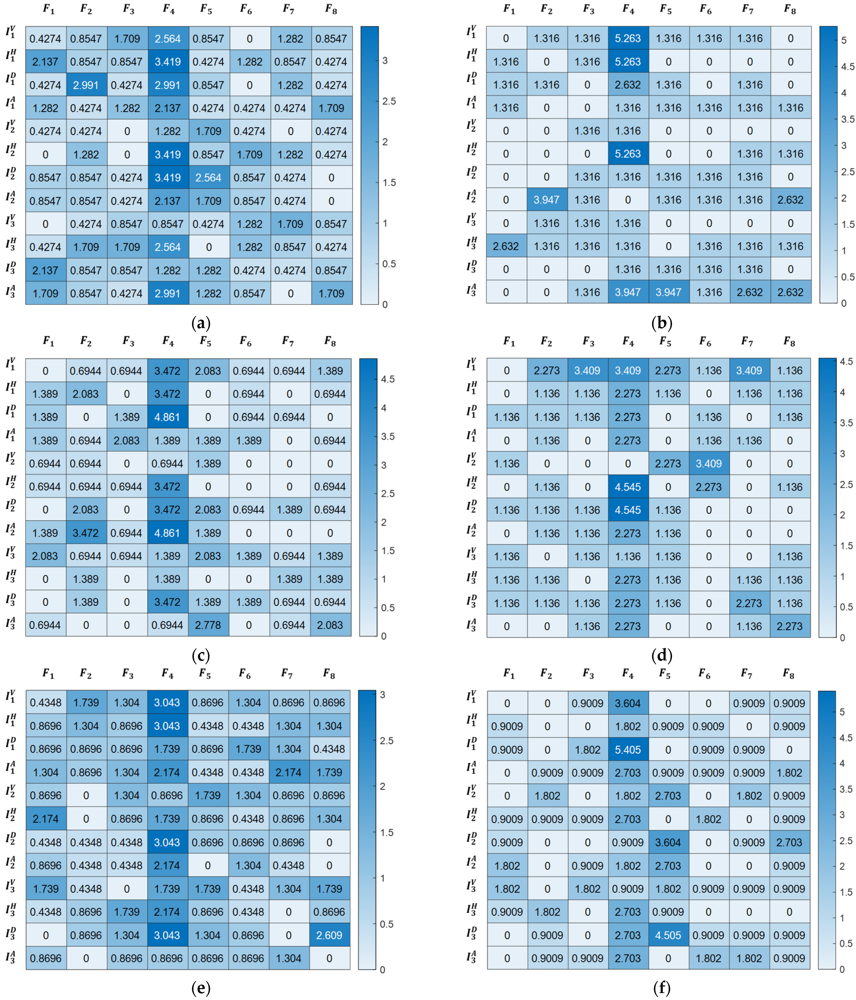 Fractalfract 07 00598 g015