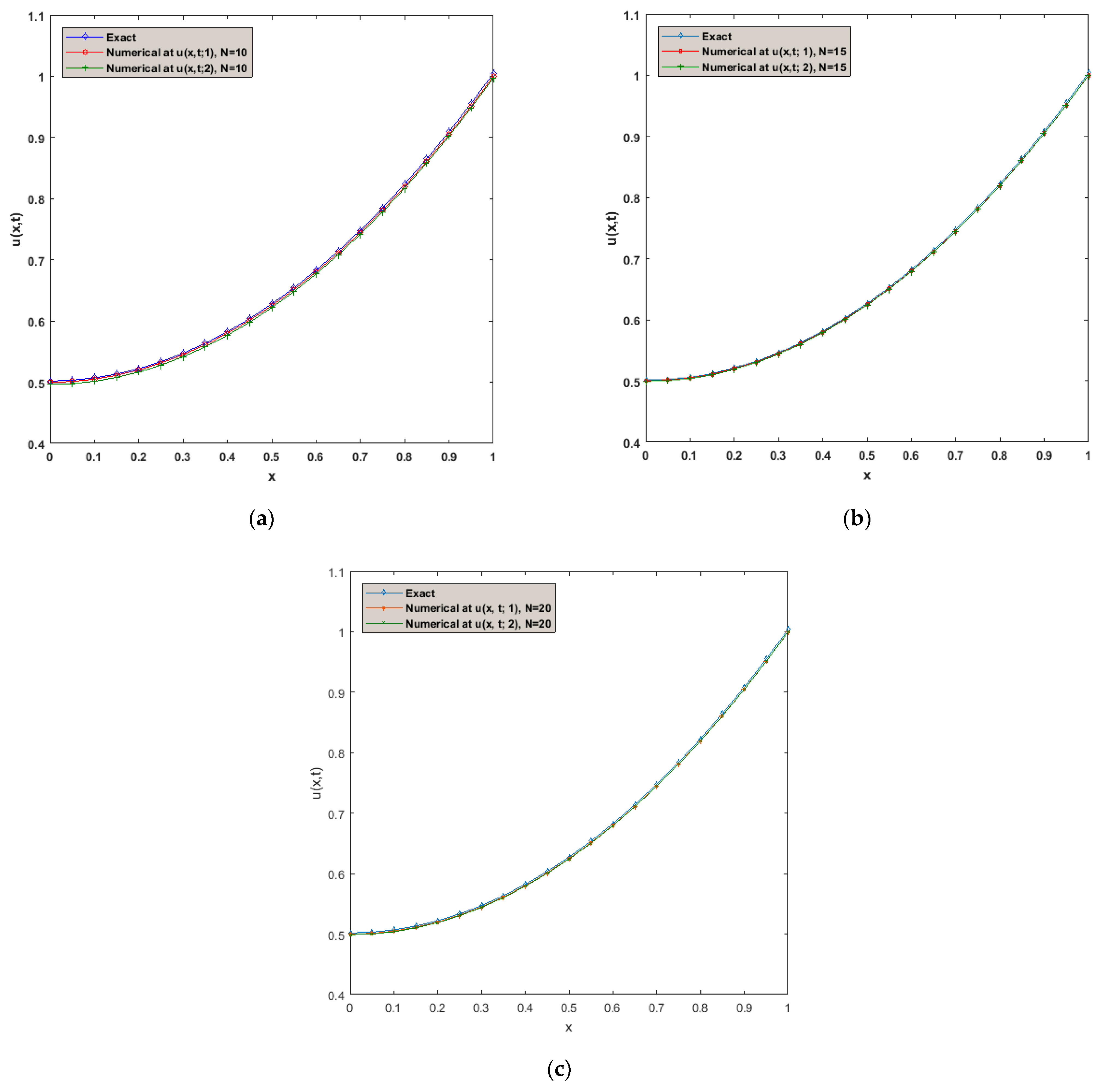Fractalfract 07 00599 g003
