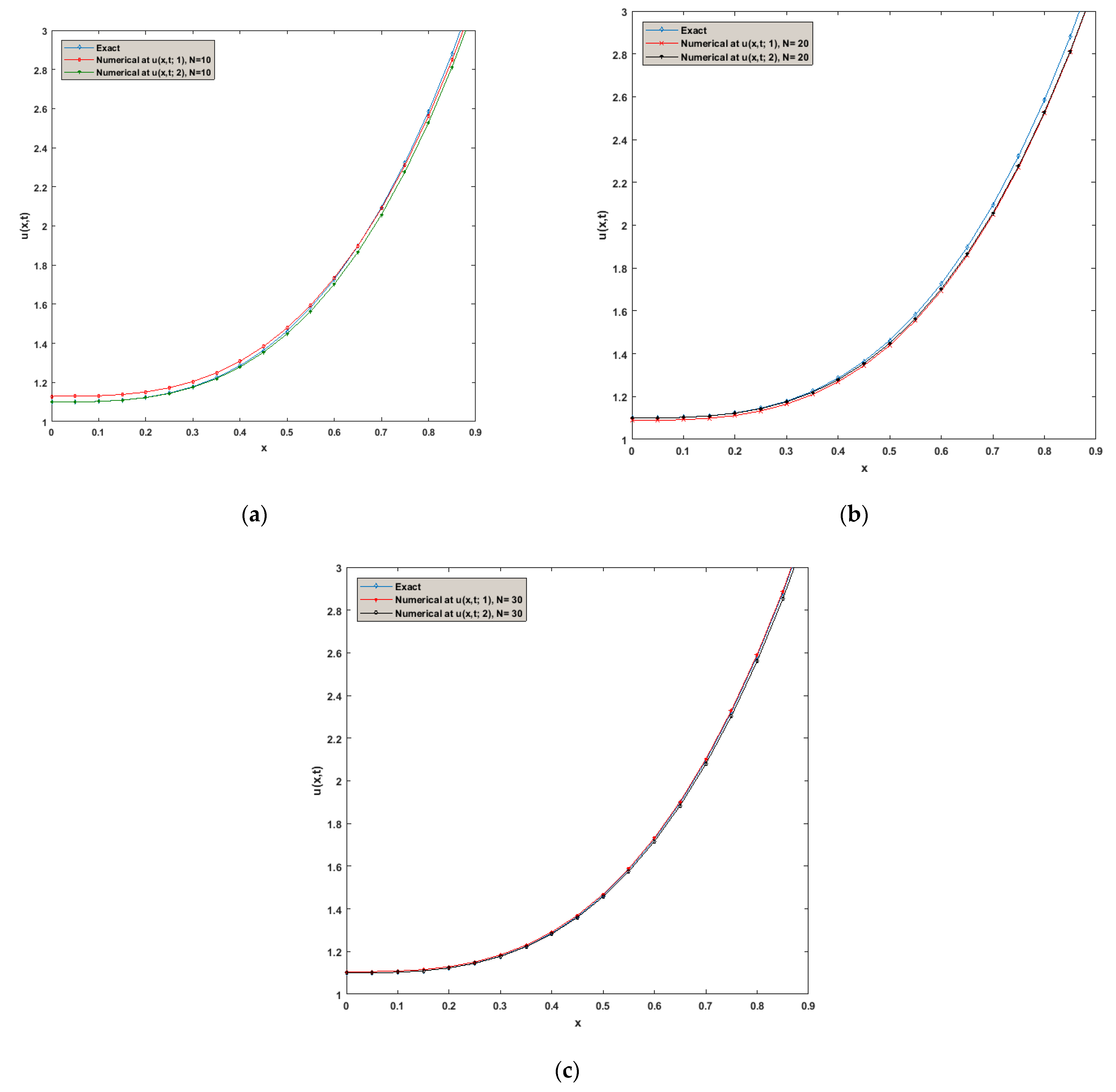Fractalfract 07 00599 g006