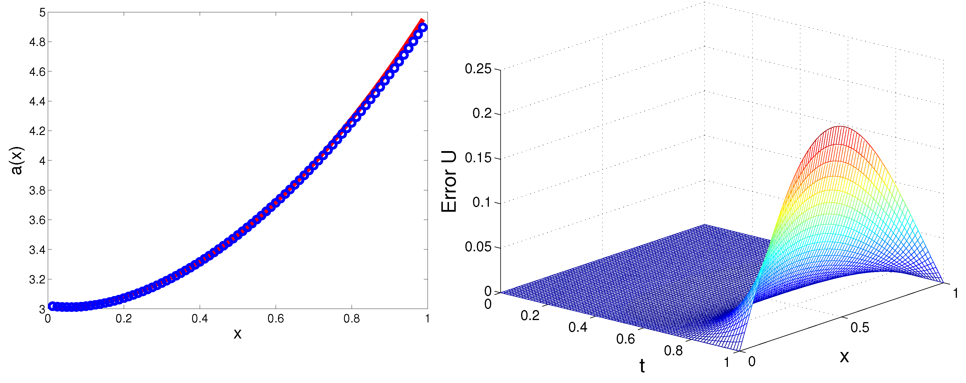 Fractalfract 07 00601 g002