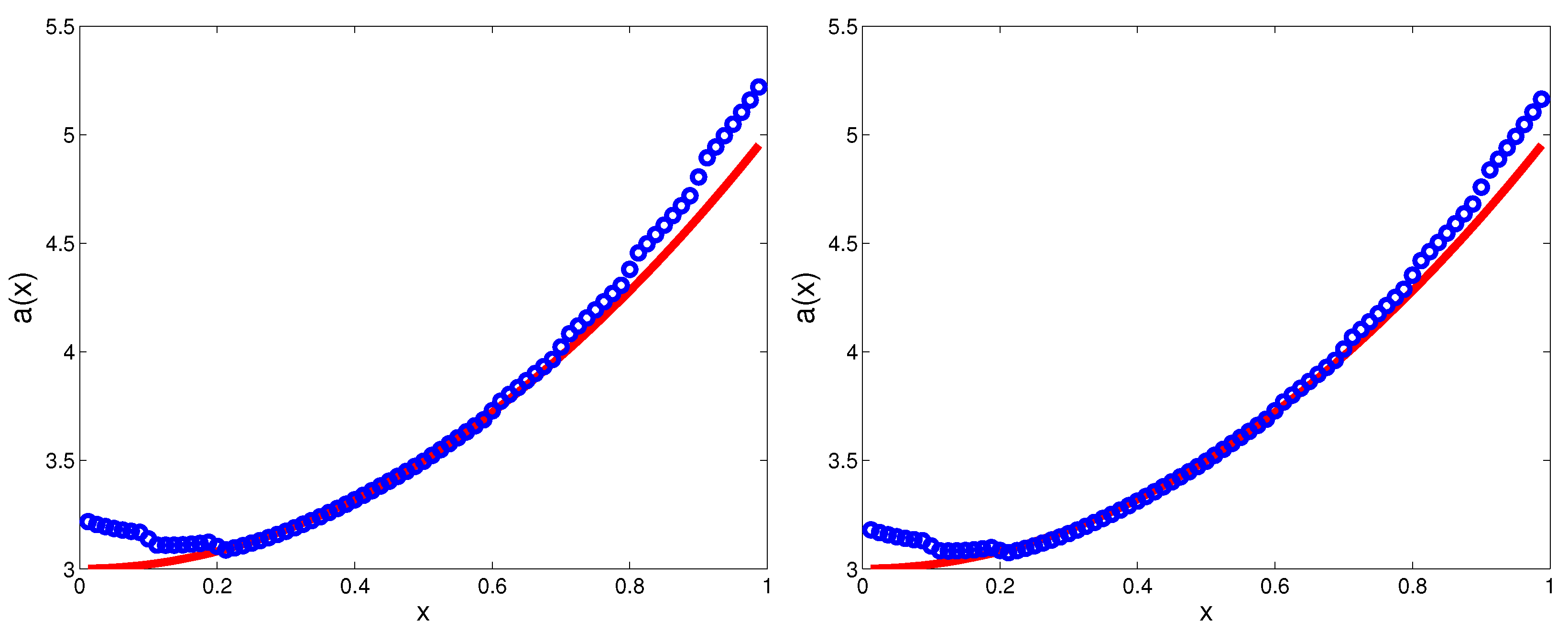Fractalfract 07 00601 g003