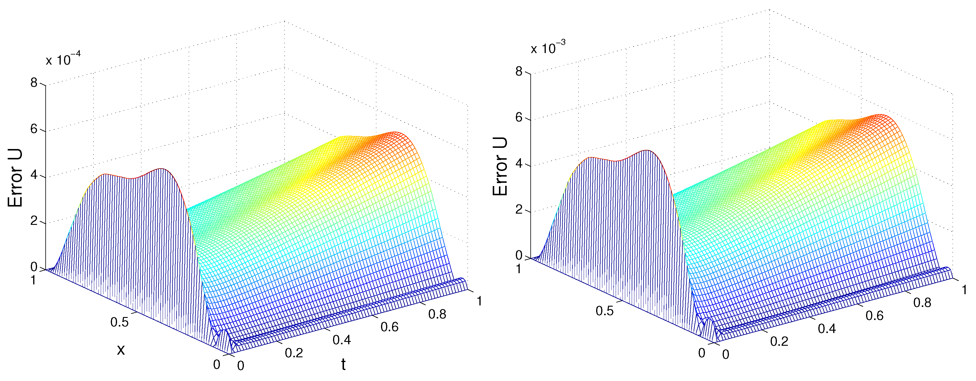 Fractalfract 07 00601 g005