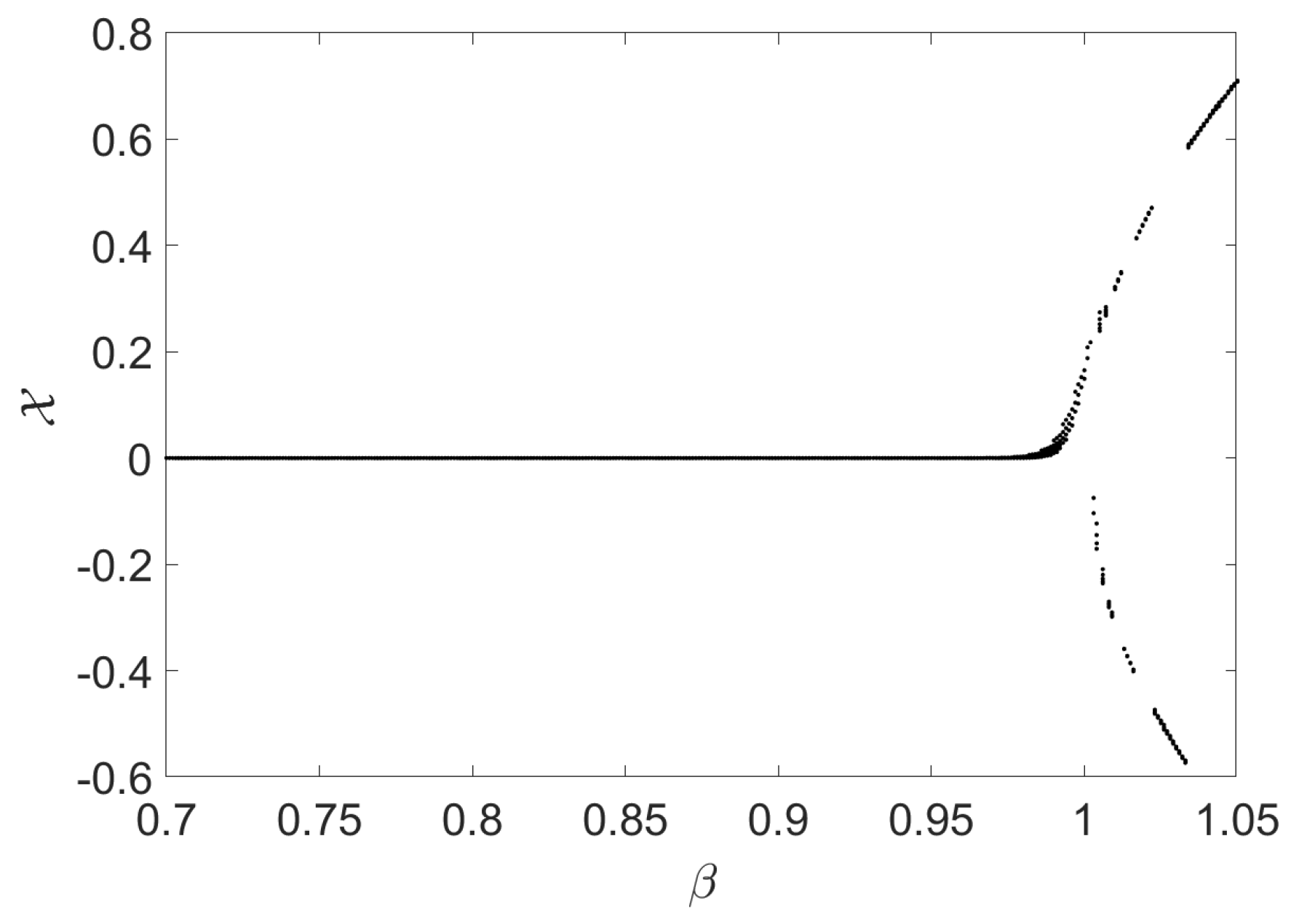 Fractalfract 07 00602 g001 Fractalfract 07 00602 g001