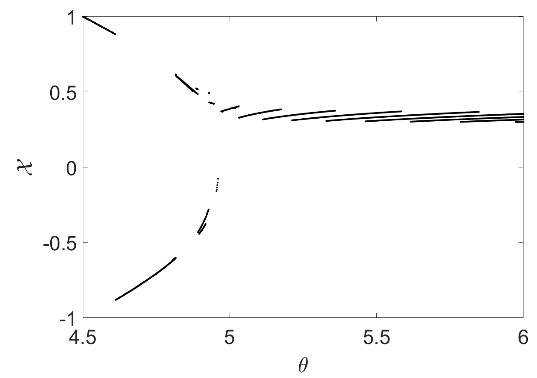 Fractalfract 07 00602 g003 Fractalfract 07 00602 g003