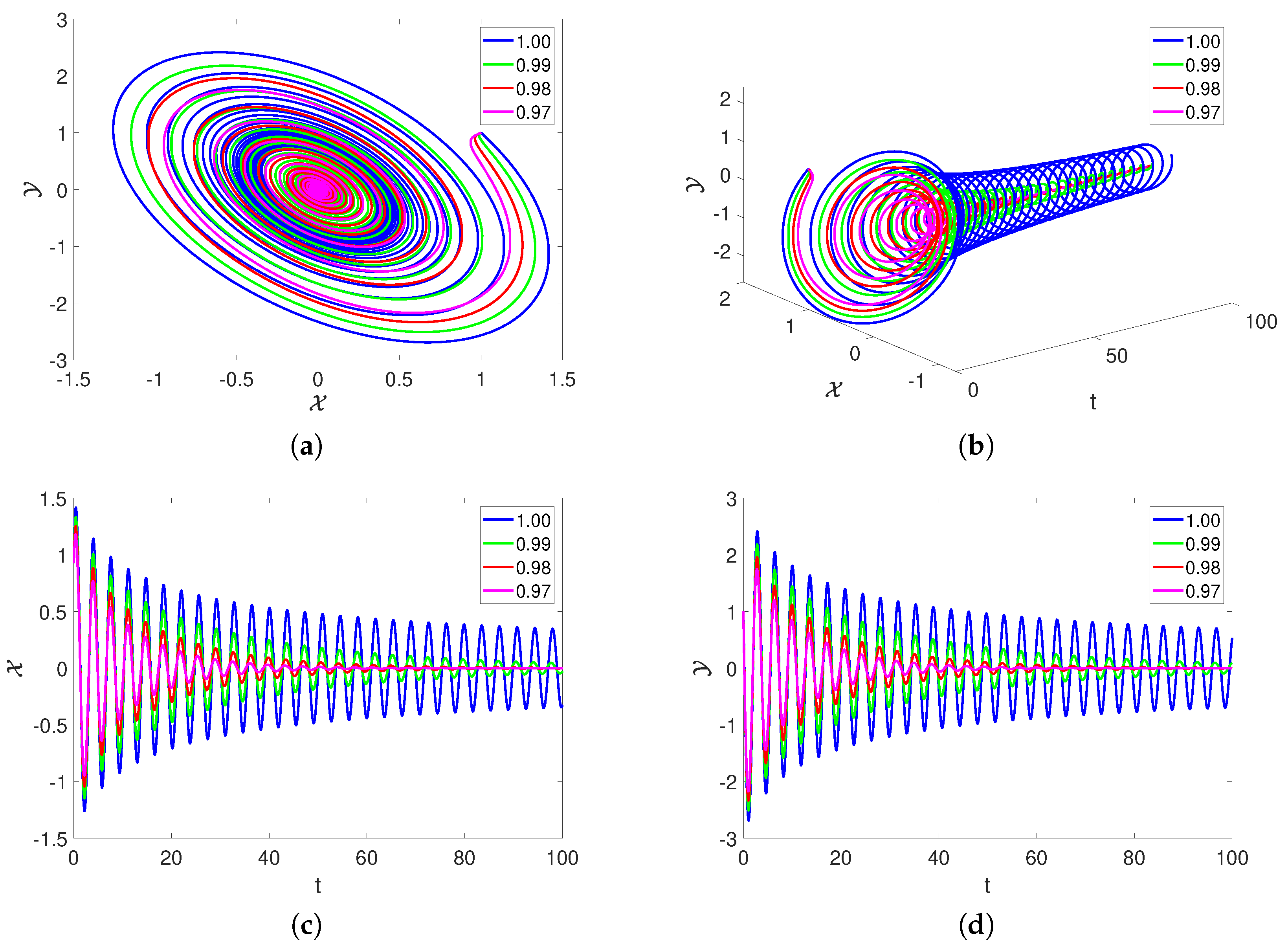 Fractalfract 07 00602 g004 Fractalfract 07 00602 g004