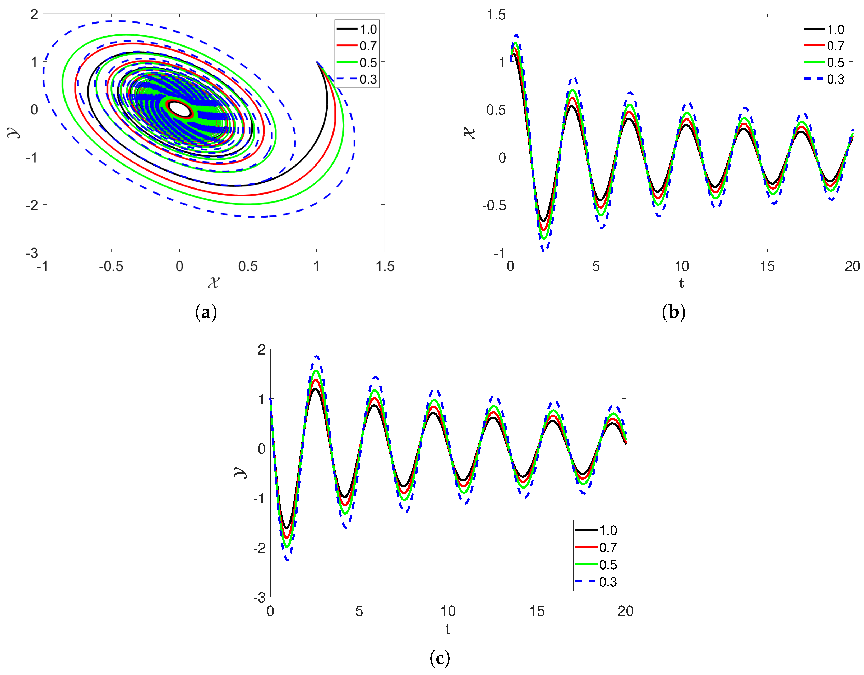 Fractalfract 07 00602 g006 Fractalfract 07 00602 g006
