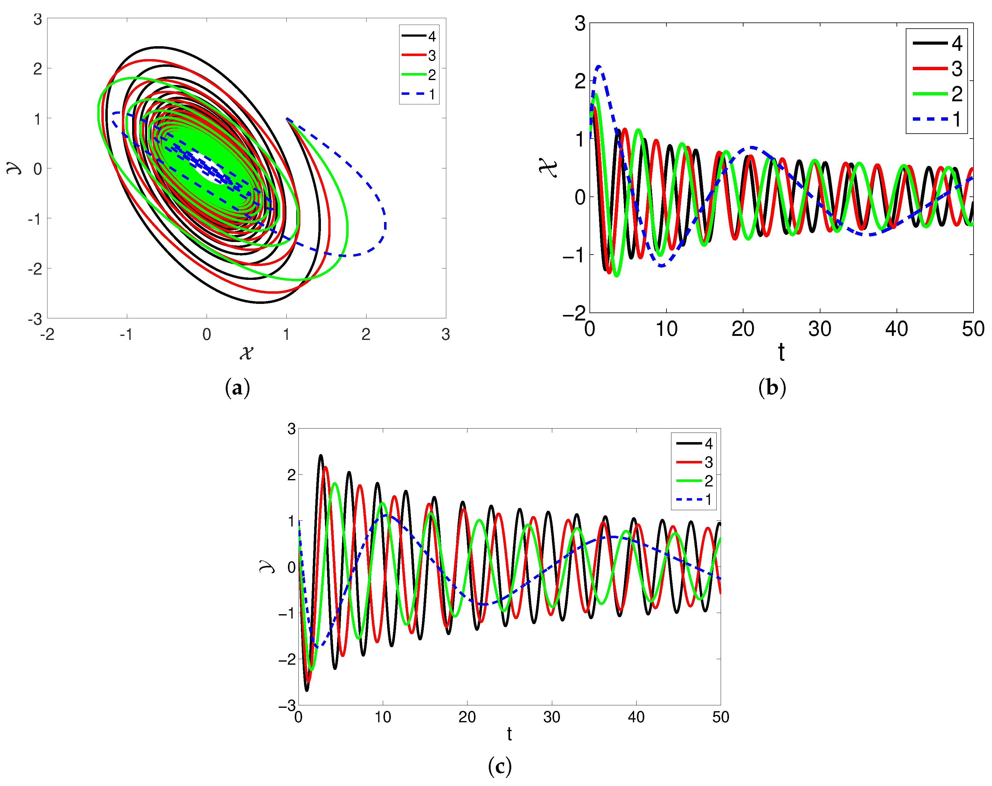Fractalfract 07 00602 g007 Fractalfract 07 00602 g007