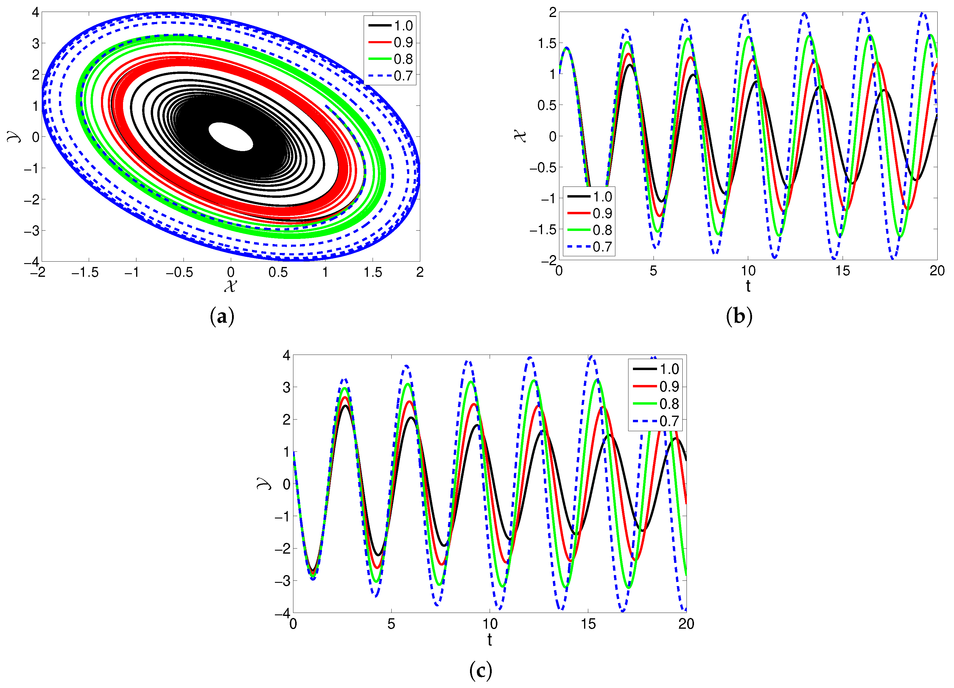 Fractalfract 07 00602 g008 Fractalfract 07 00602 g008