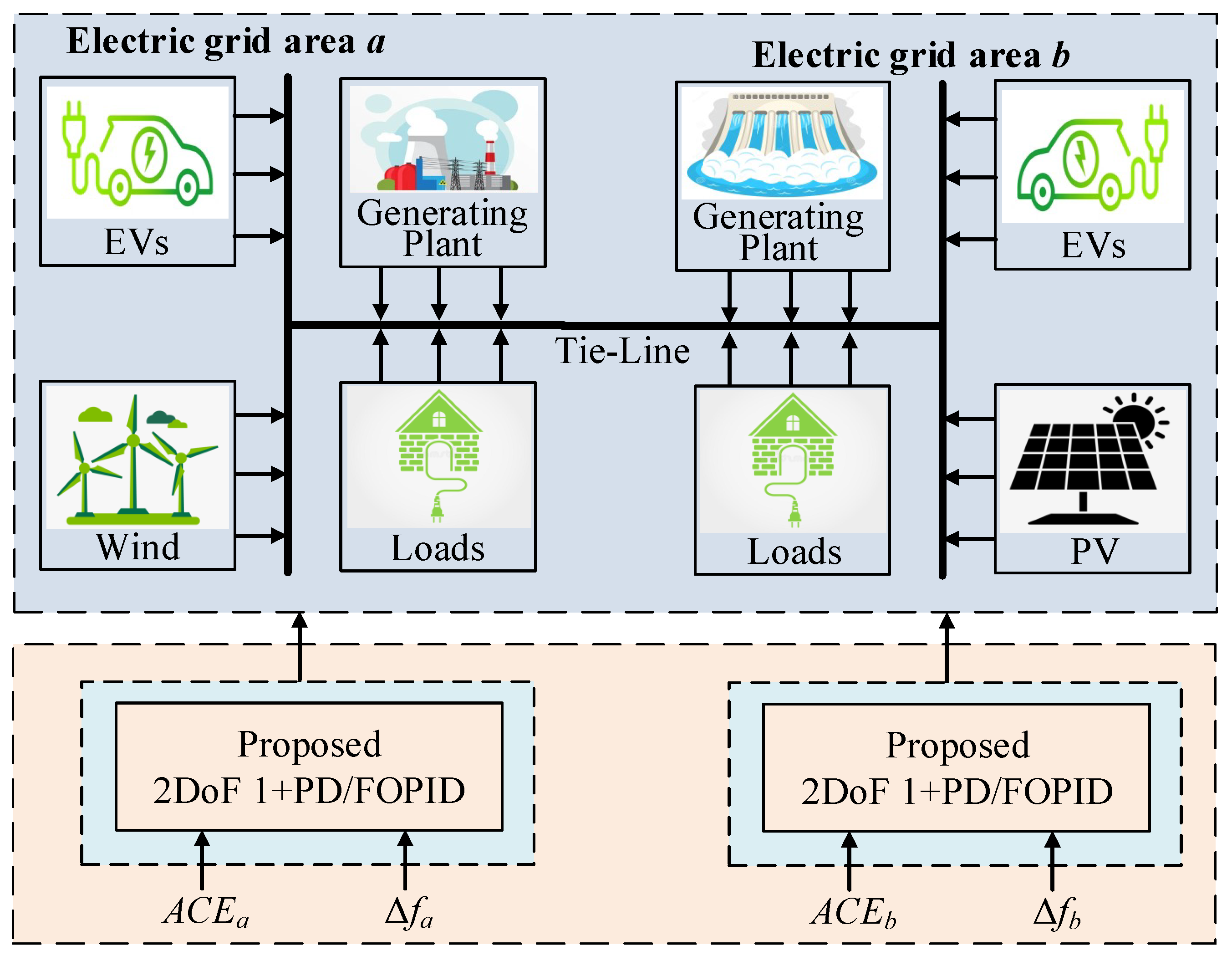 Fractalfract 07 00603 g001 550