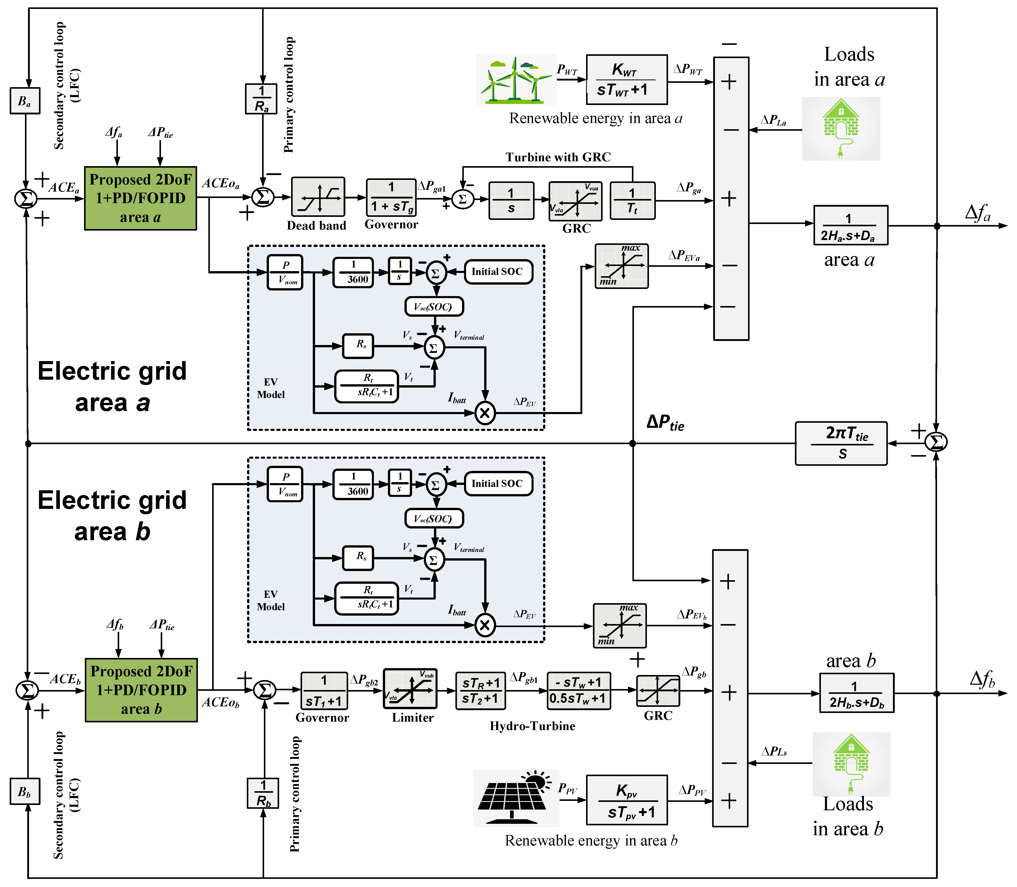 Fractalfract 07 00603 g002 550