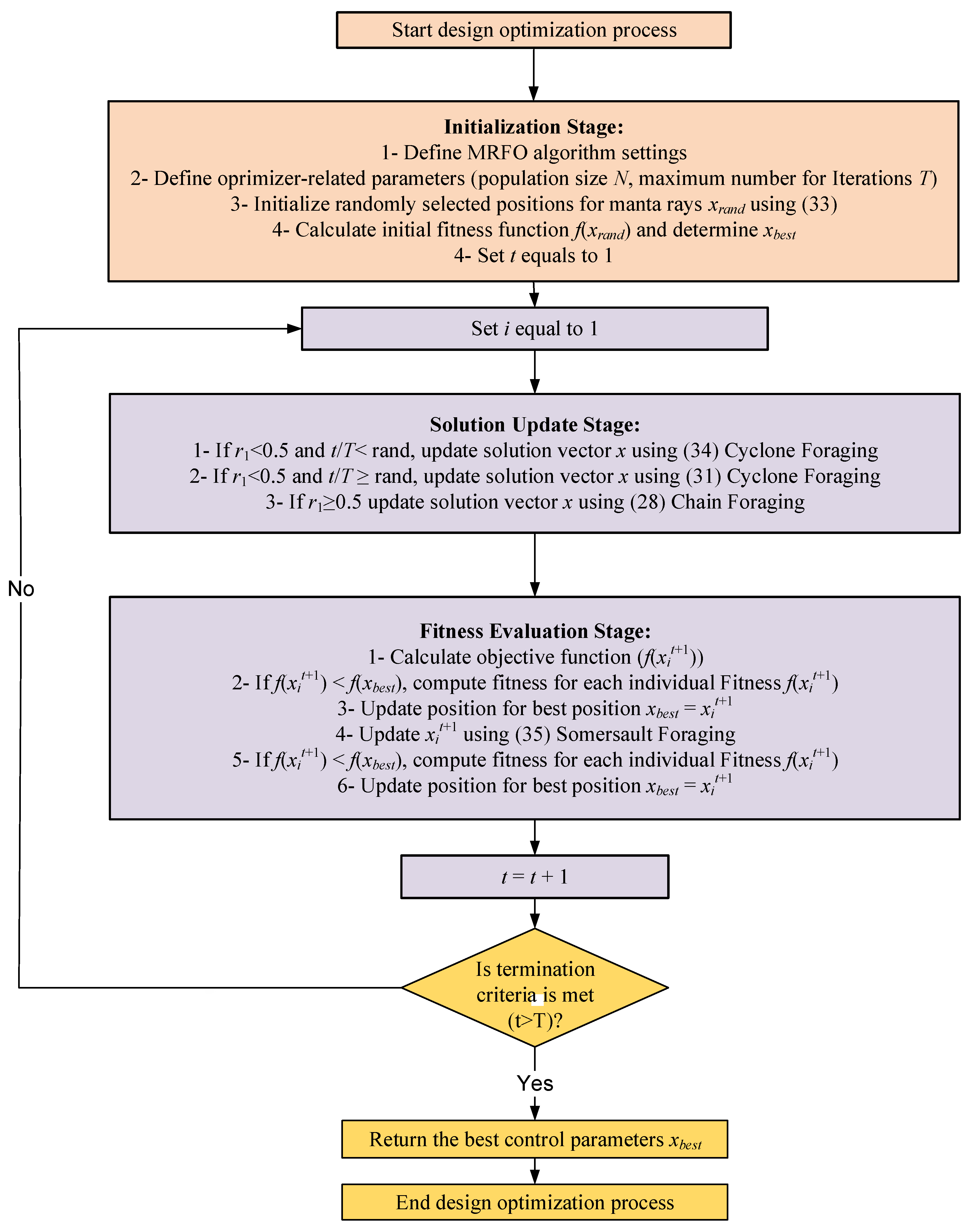 Fractalfract 07 00603 g004 550