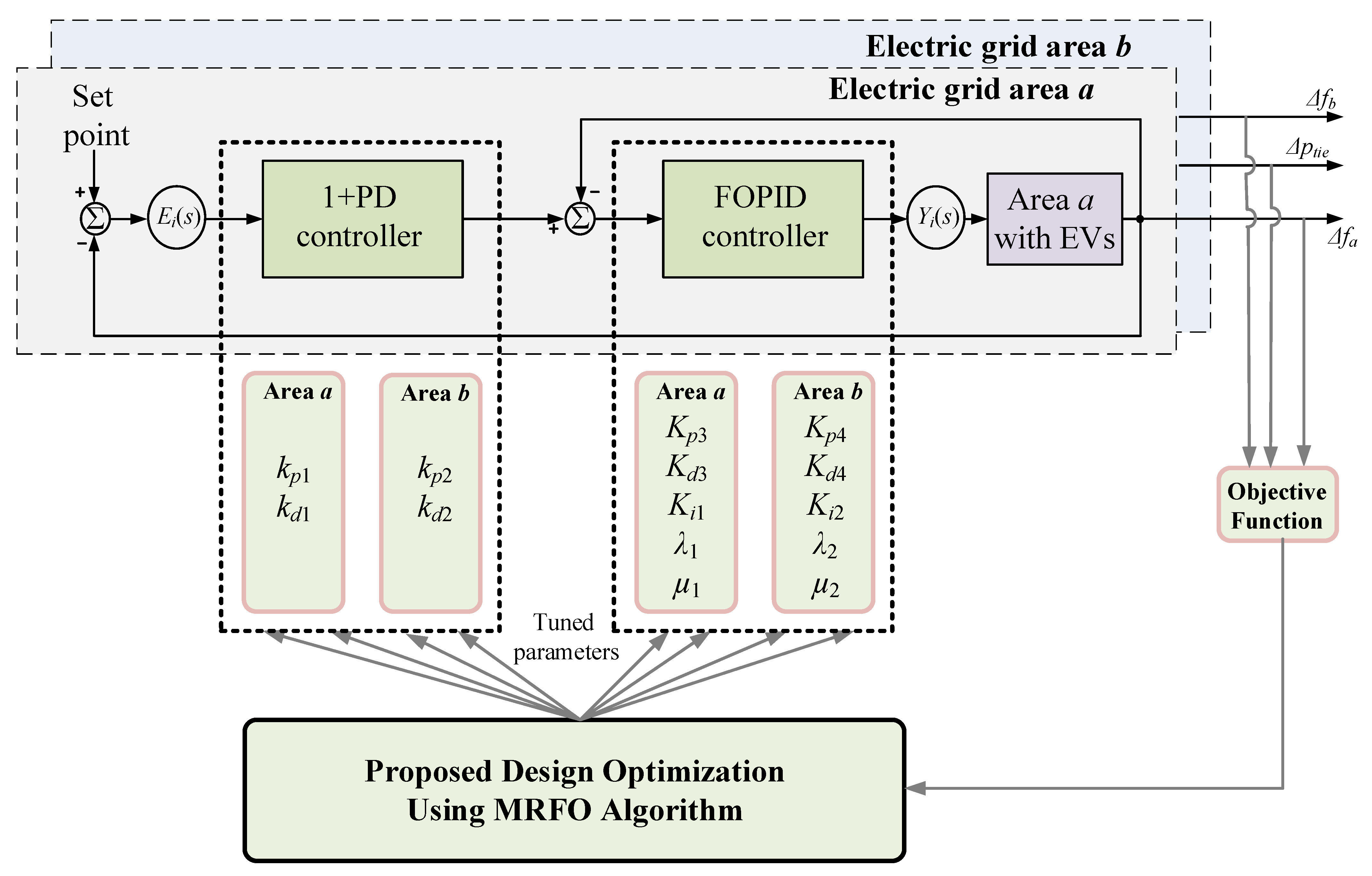 Fractalfract 07 00603 g005 550