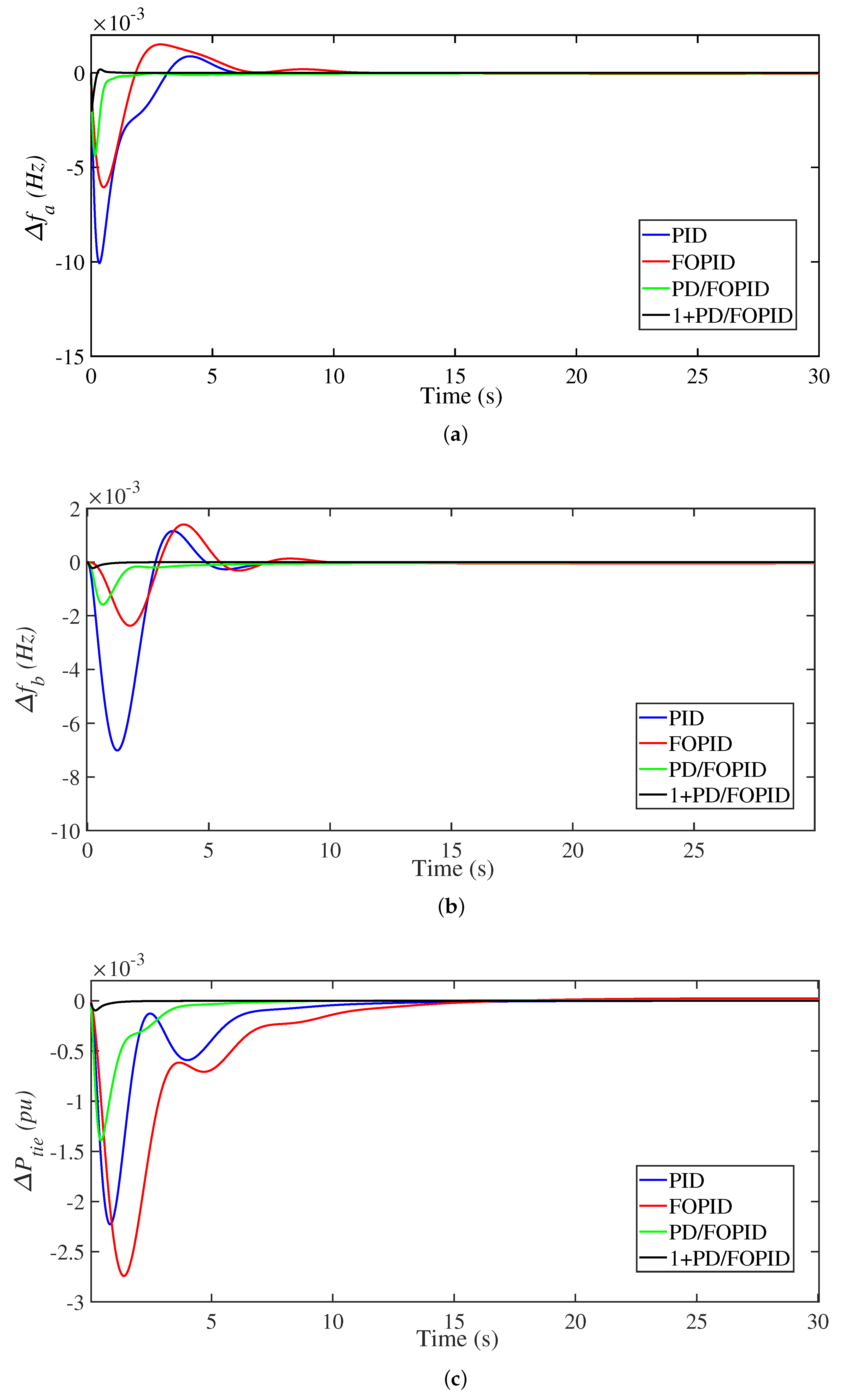 Fractalfract 07 00603 g008 550