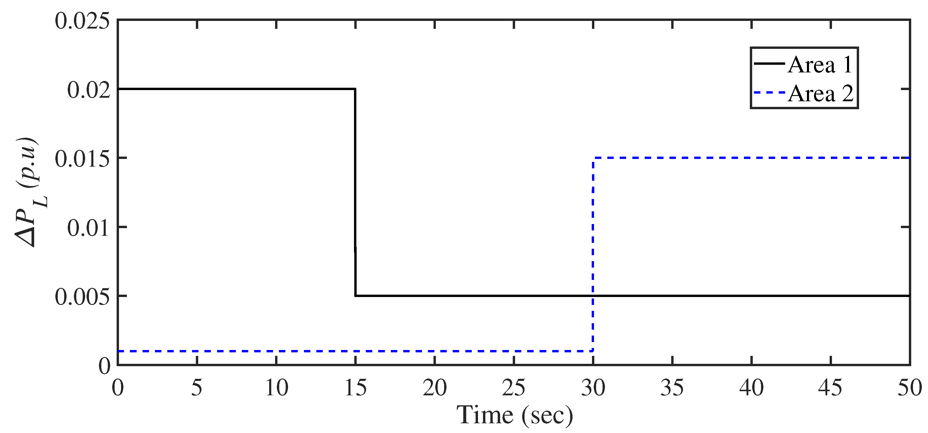Fractalfract 07 00603 g010 550