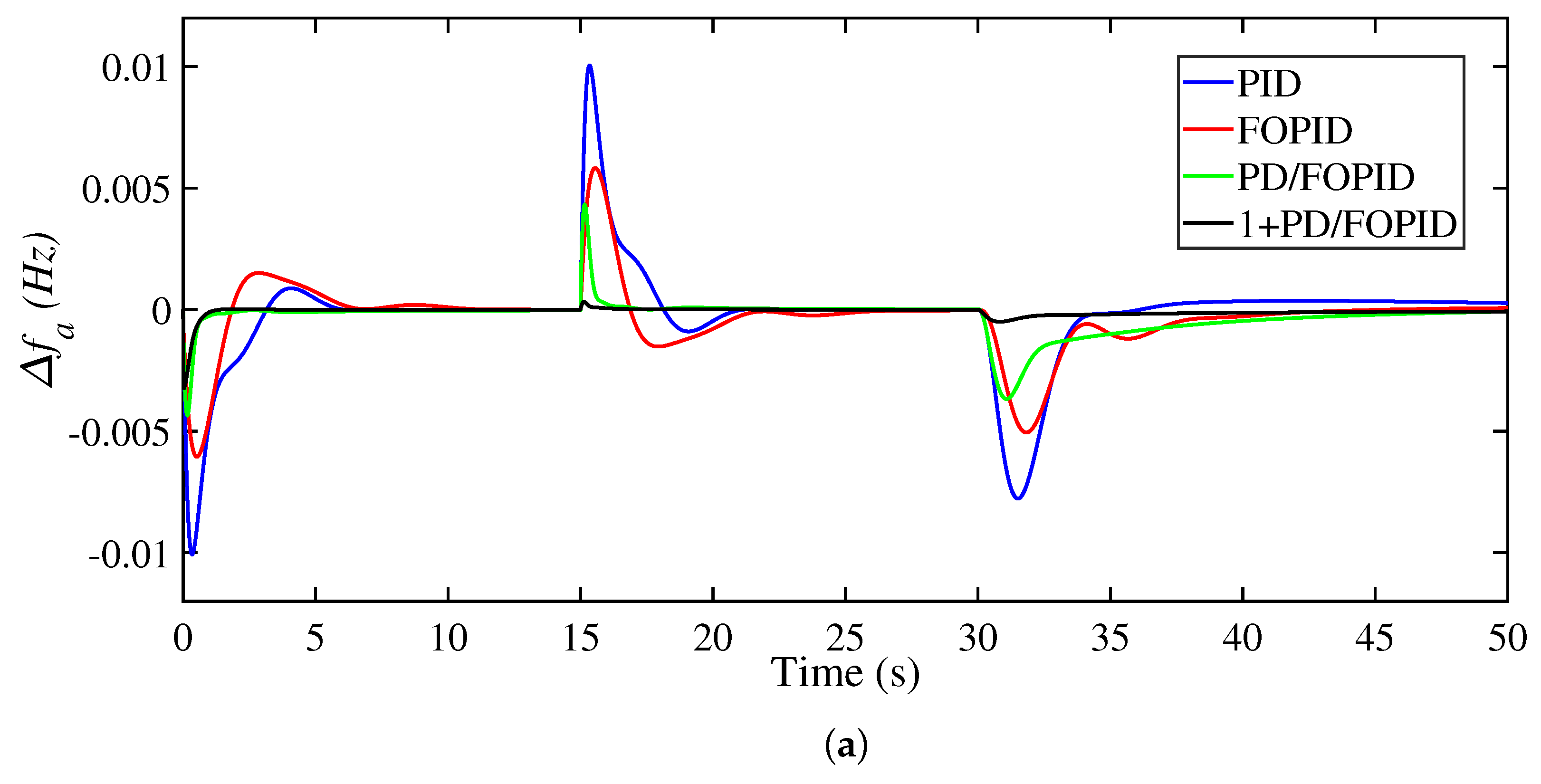 Fractalfract 07 00603 g011a 550