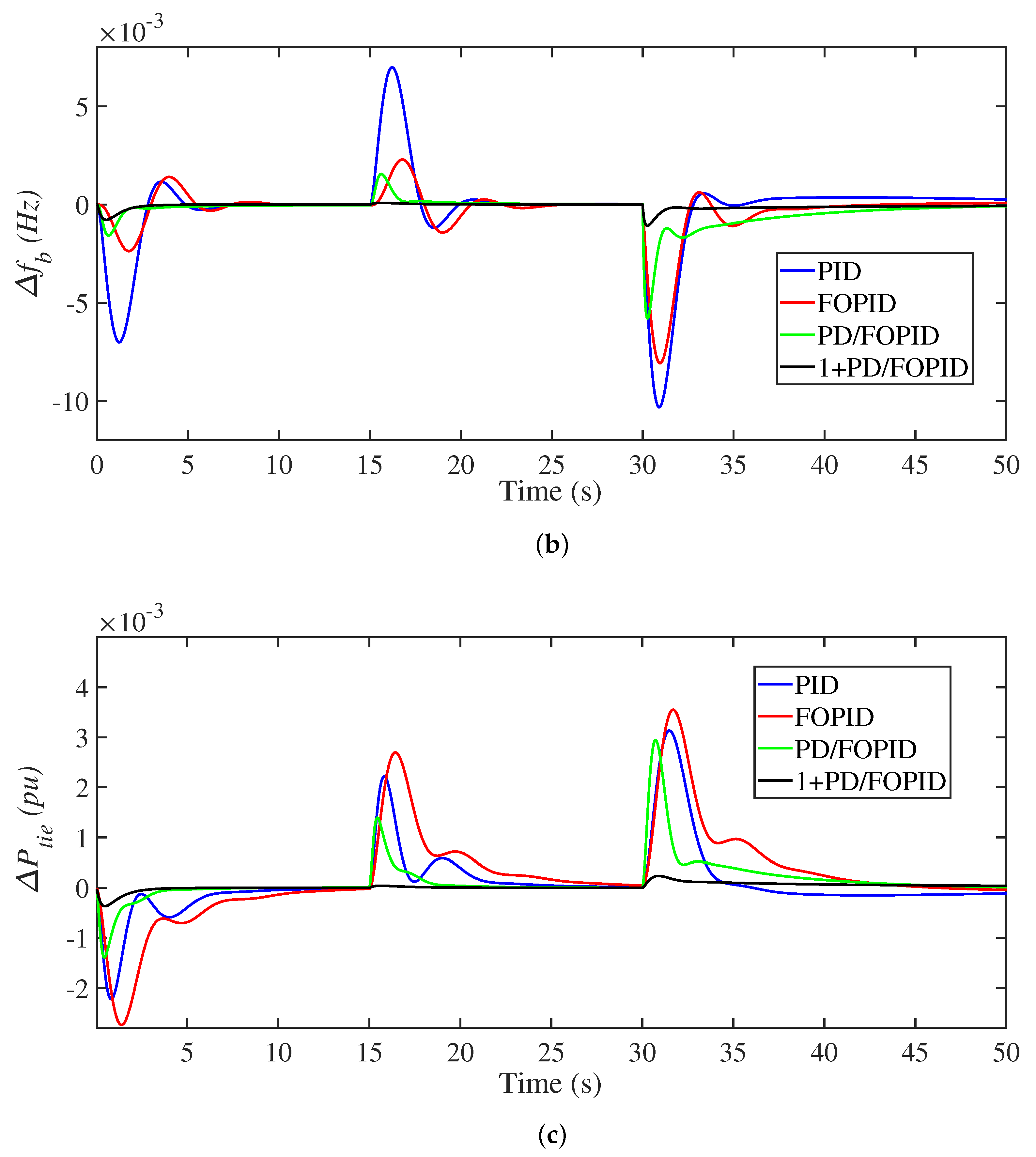 Fractalfract 07 00603 g011b 550
