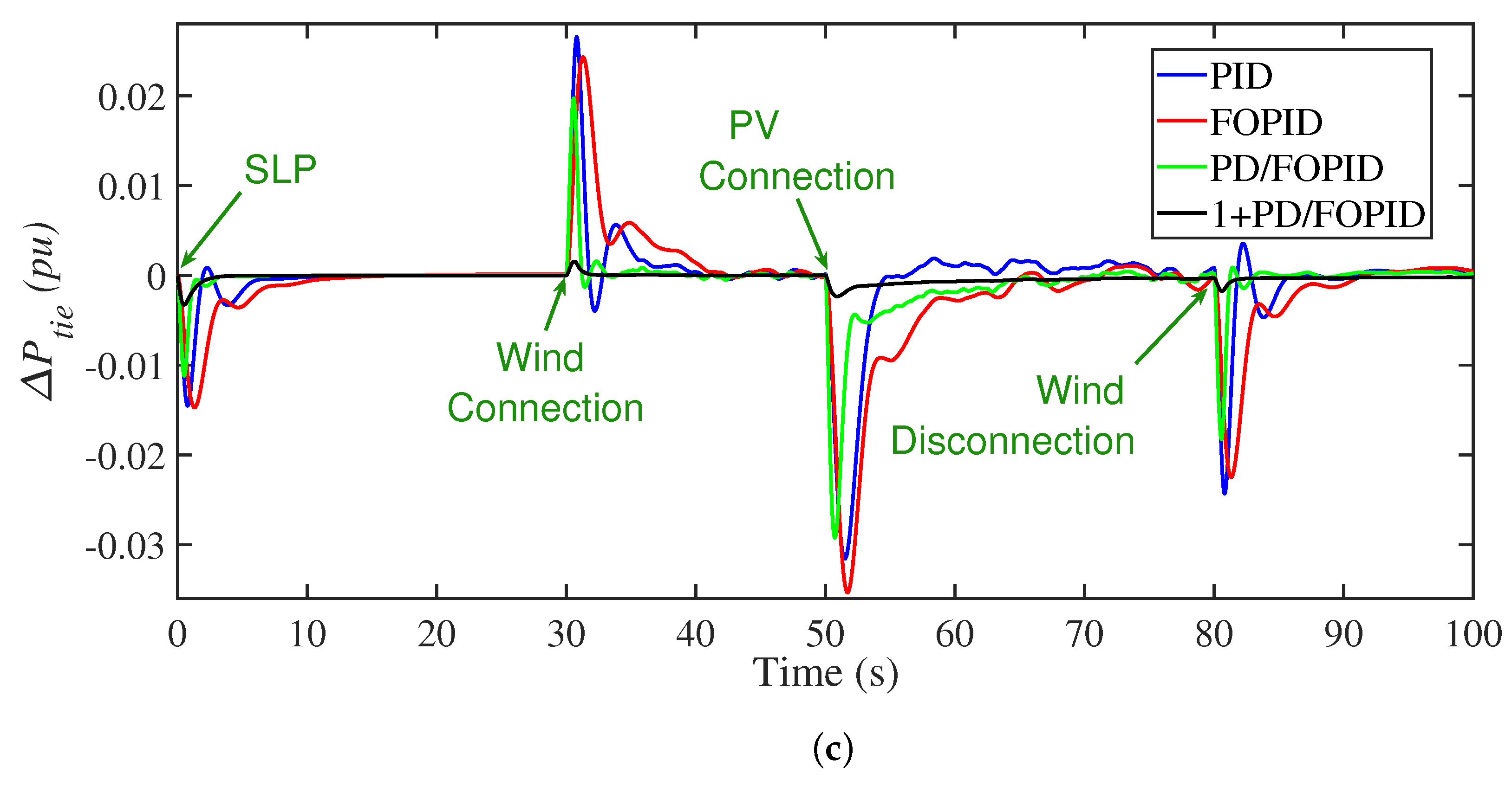 Fractalfract 07 00603 g014b 550