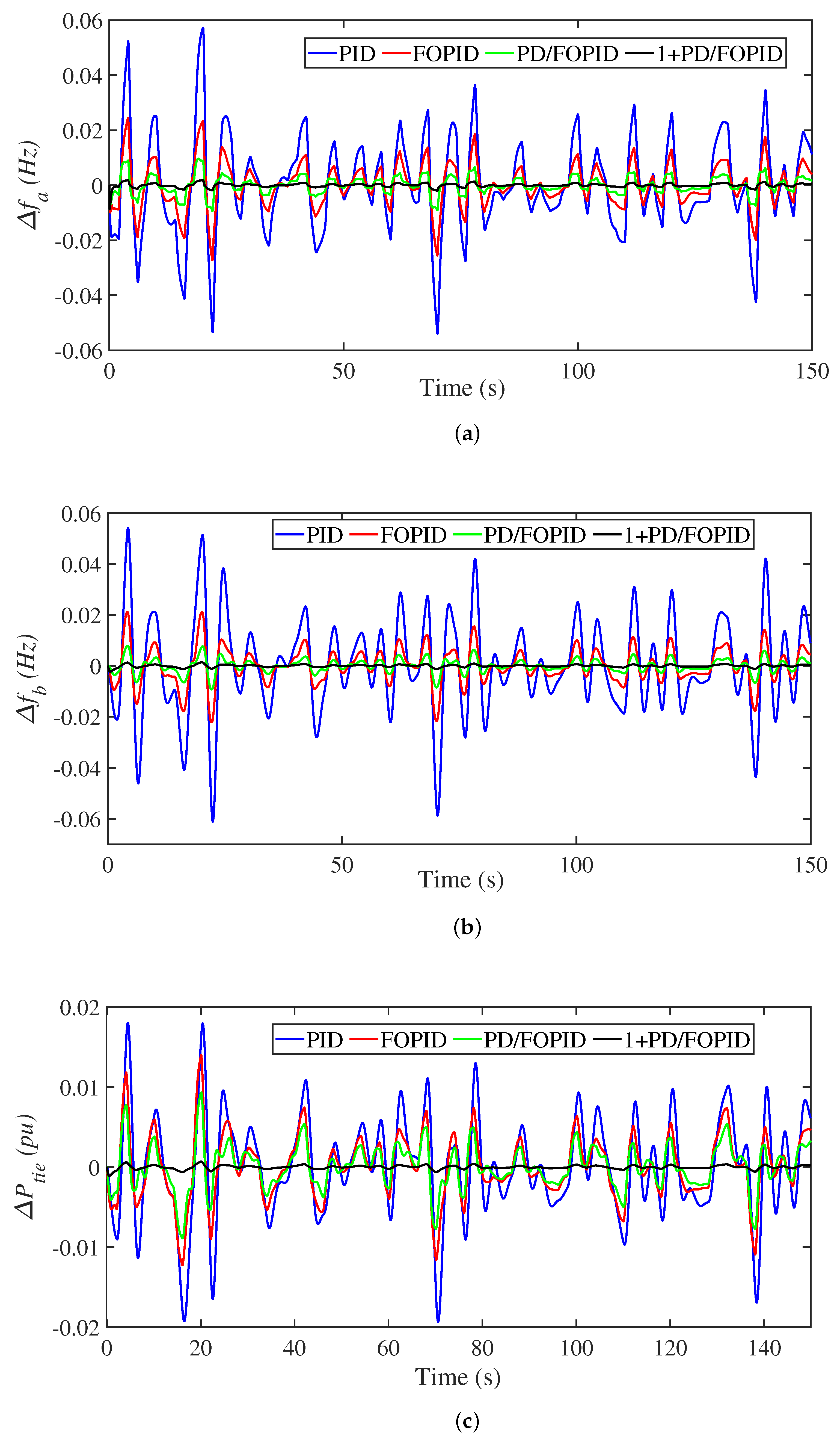 Fractalfract 07 00603 g016 550