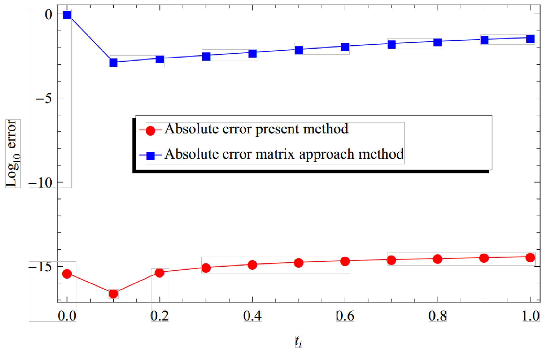 Fractalfract 07 00604 g002