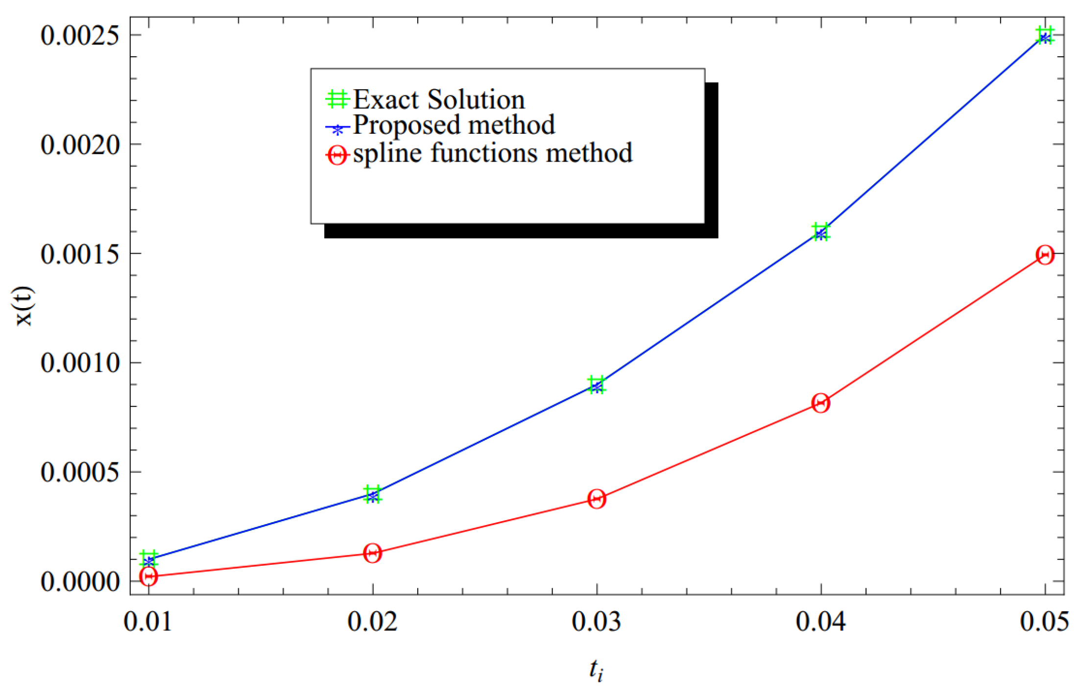 Fractalfract 07 00604 g003