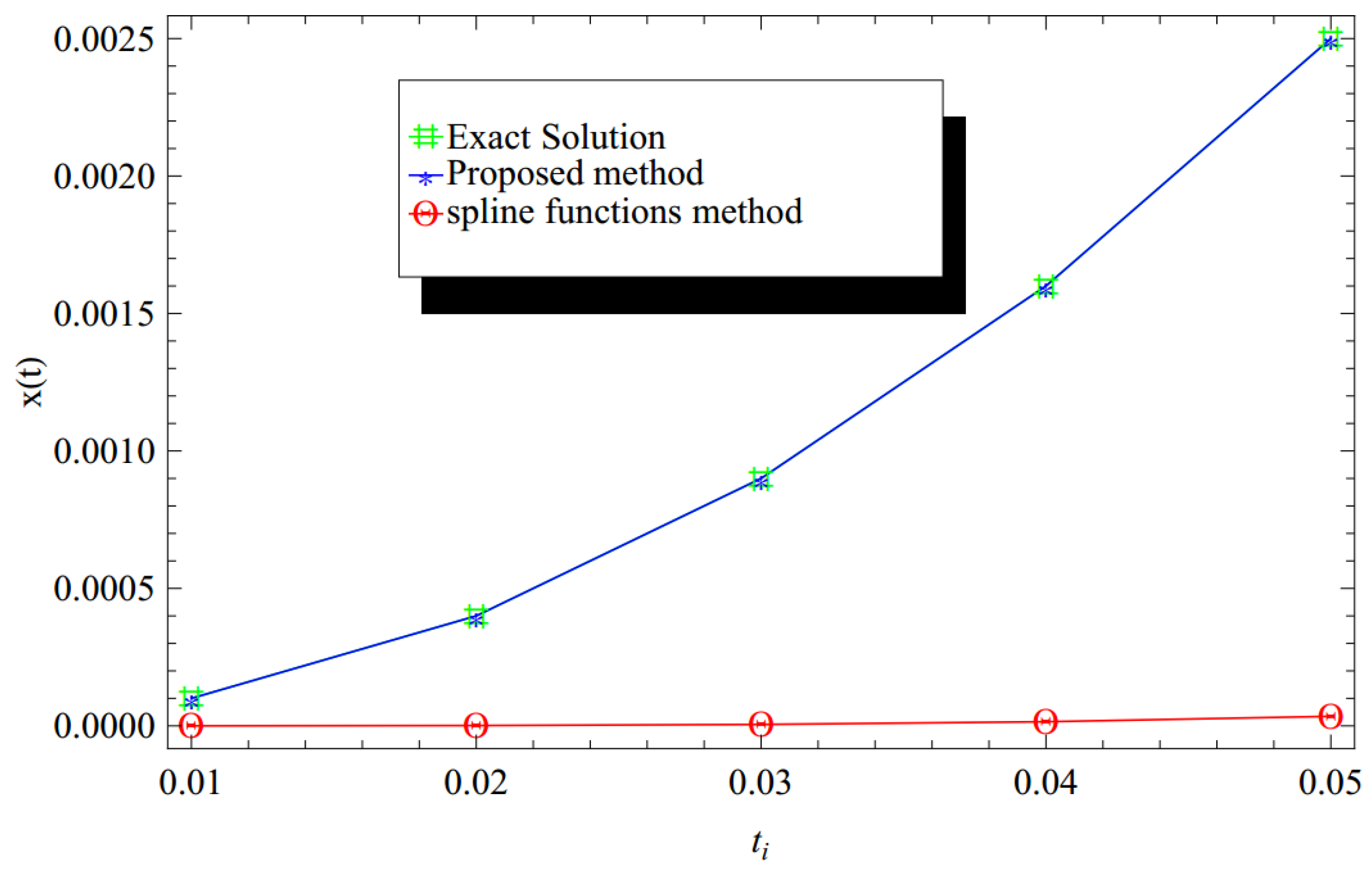 Fractalfract 07 00604 g004