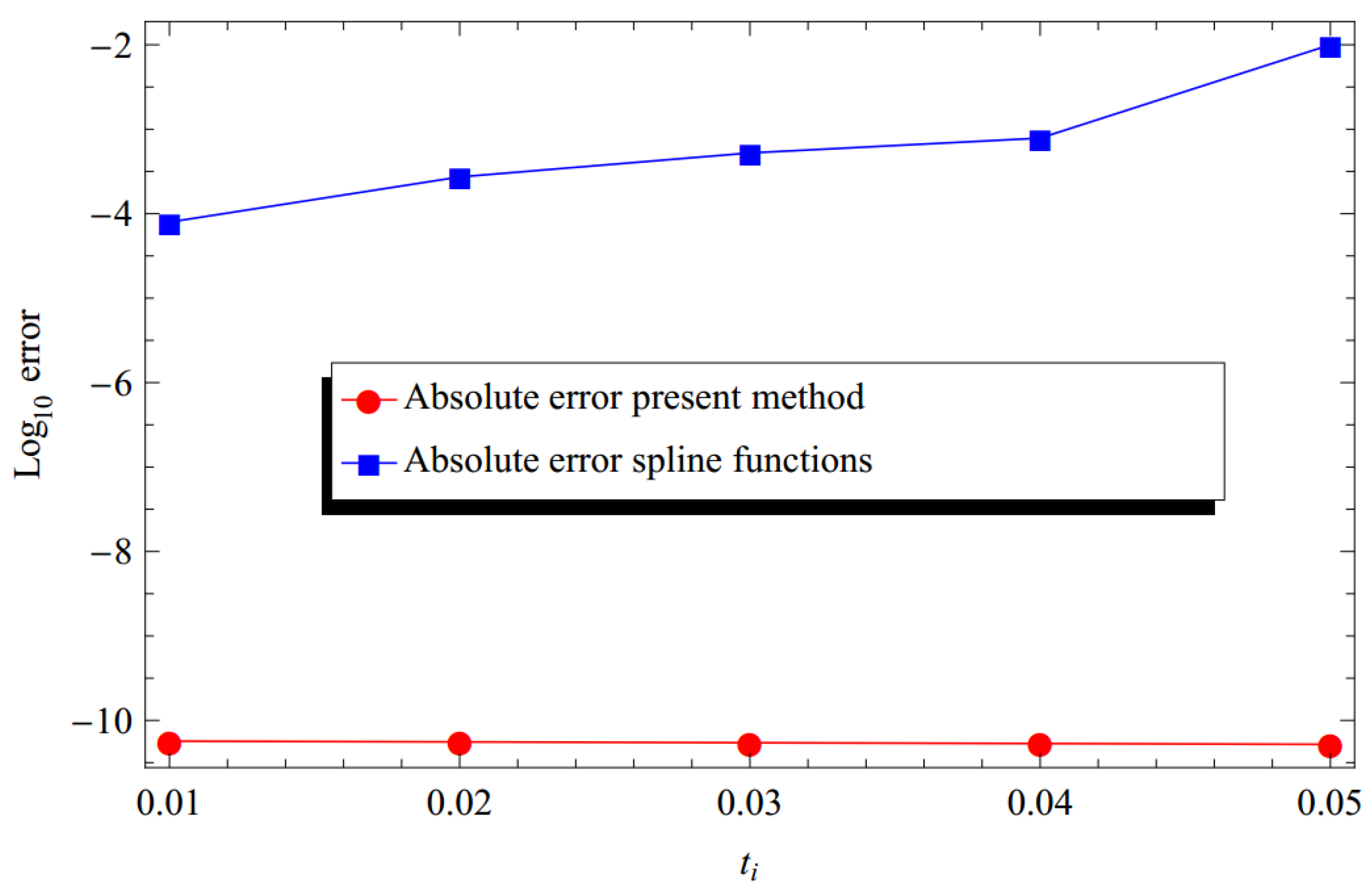 Fractalfract 07 00604 g005
