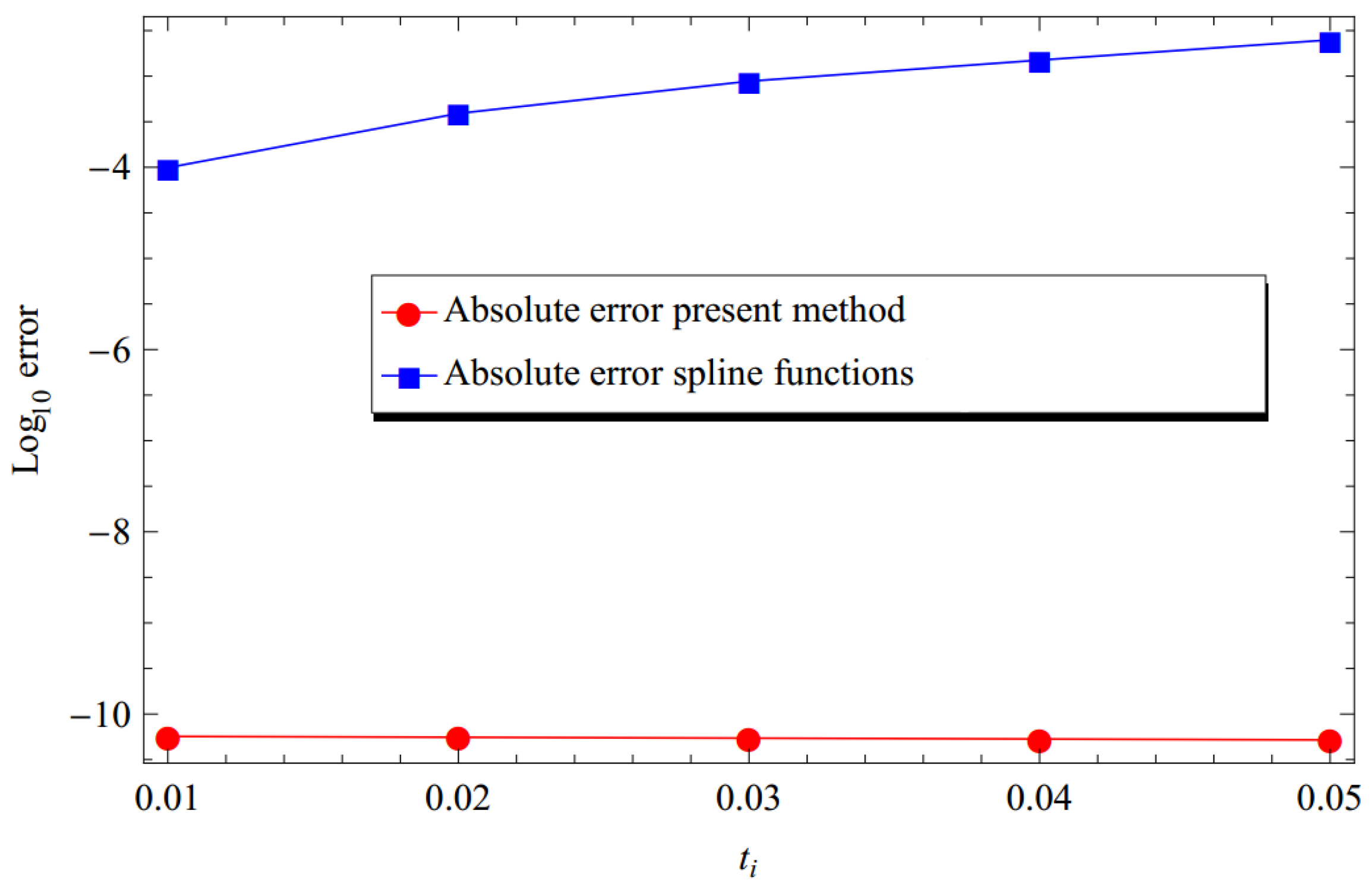 Fractalfract 07 00604 g006