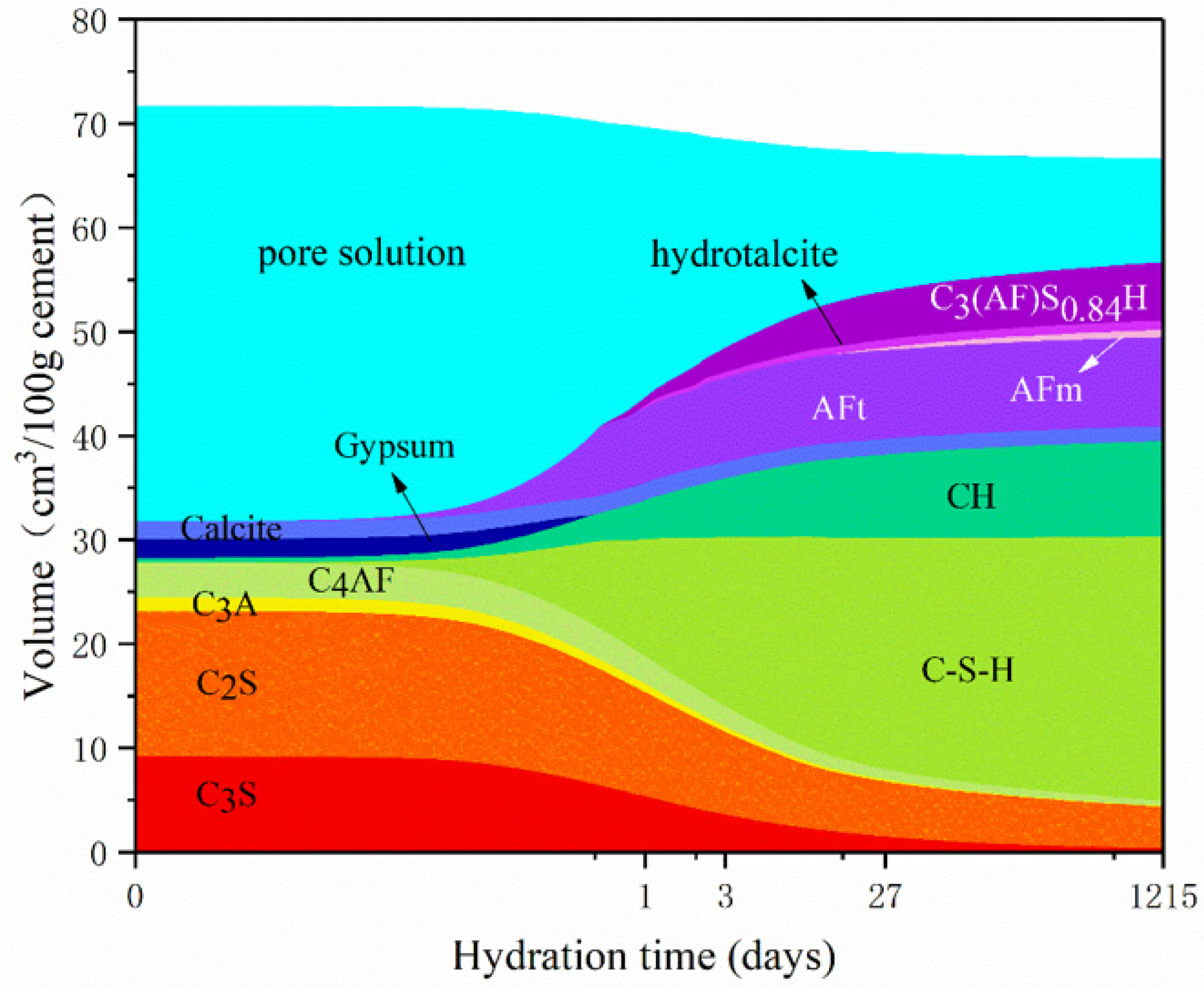 Fractalfract 07 00606 g001 Fractalfract 07 00606 g001