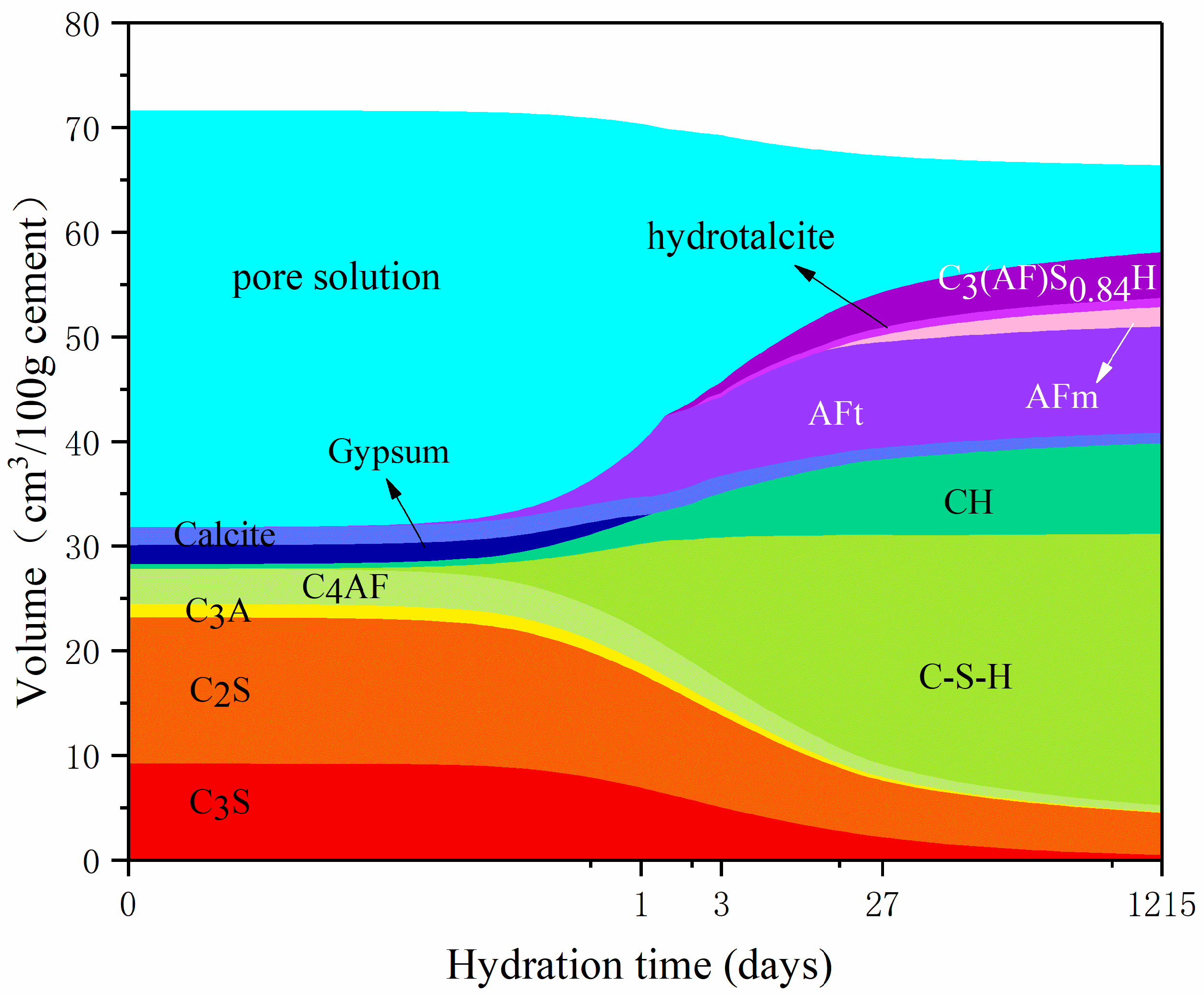 Fractalfract 07 00606 g003 Fractalfract 07 00606 g003