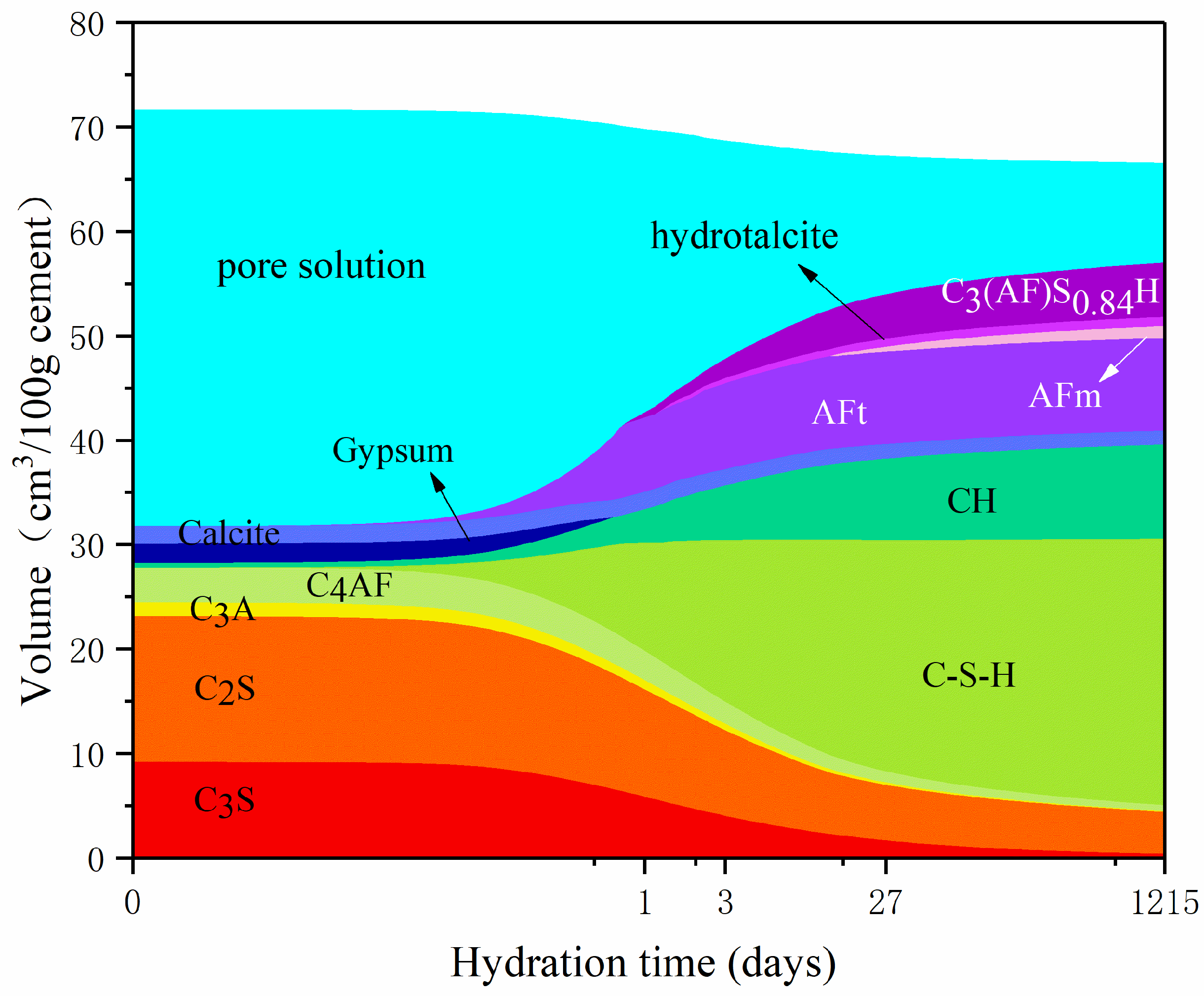 Fractalfract 07 00606 g004 Fractalfract 07 00606 g004