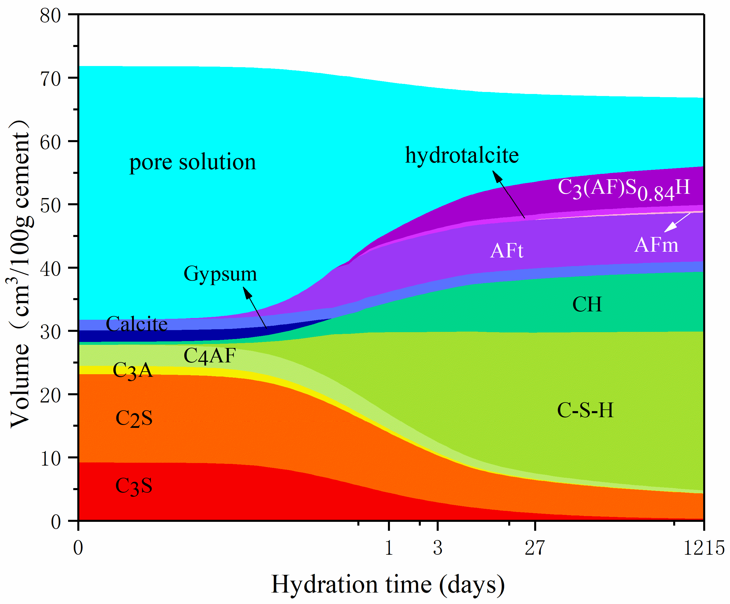Fractalfract 07 00606 g005 Fractalfract 07 00606 g005