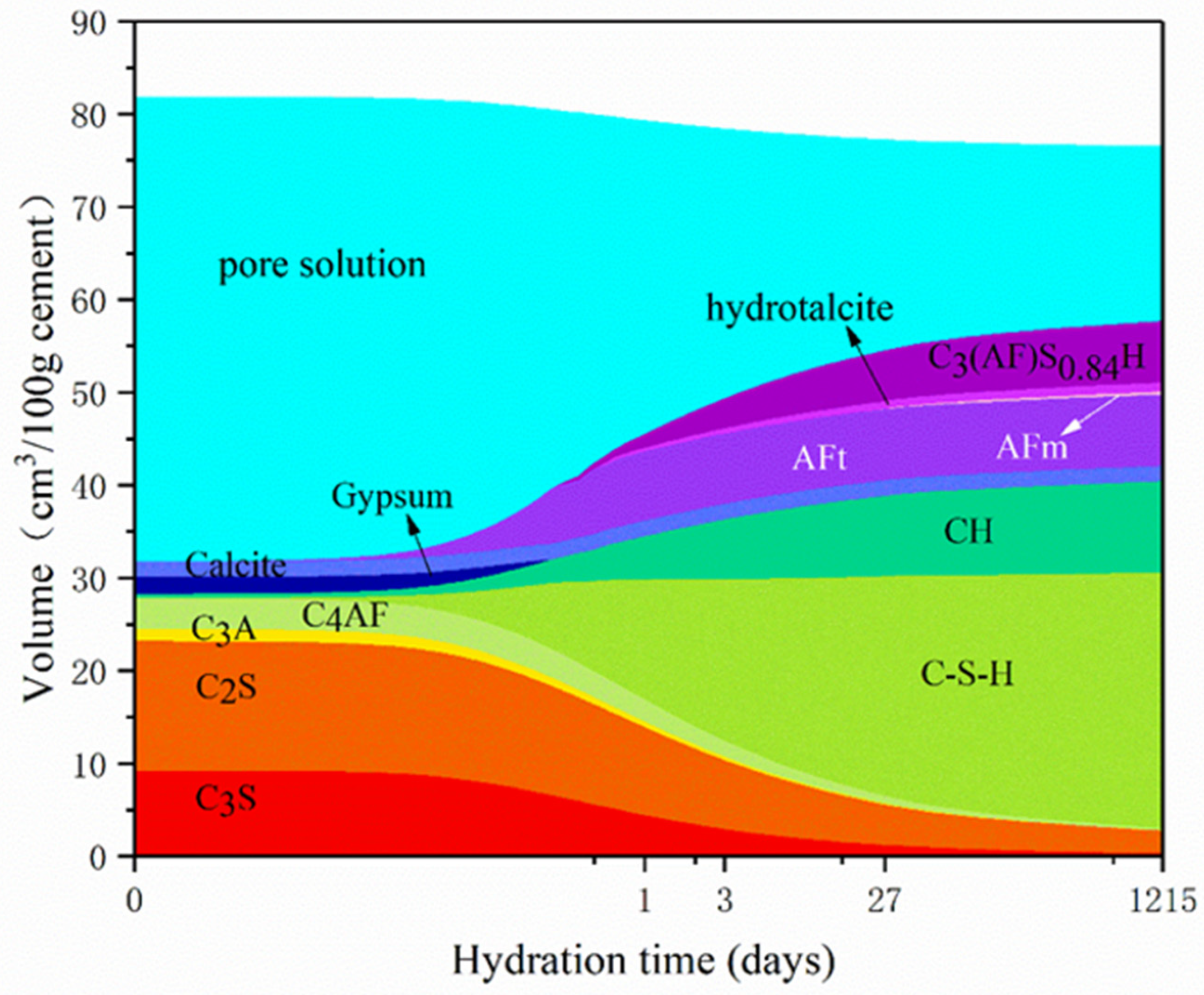 Fractalfract 07 00606 g012 Fractalfract 07 00606 g012