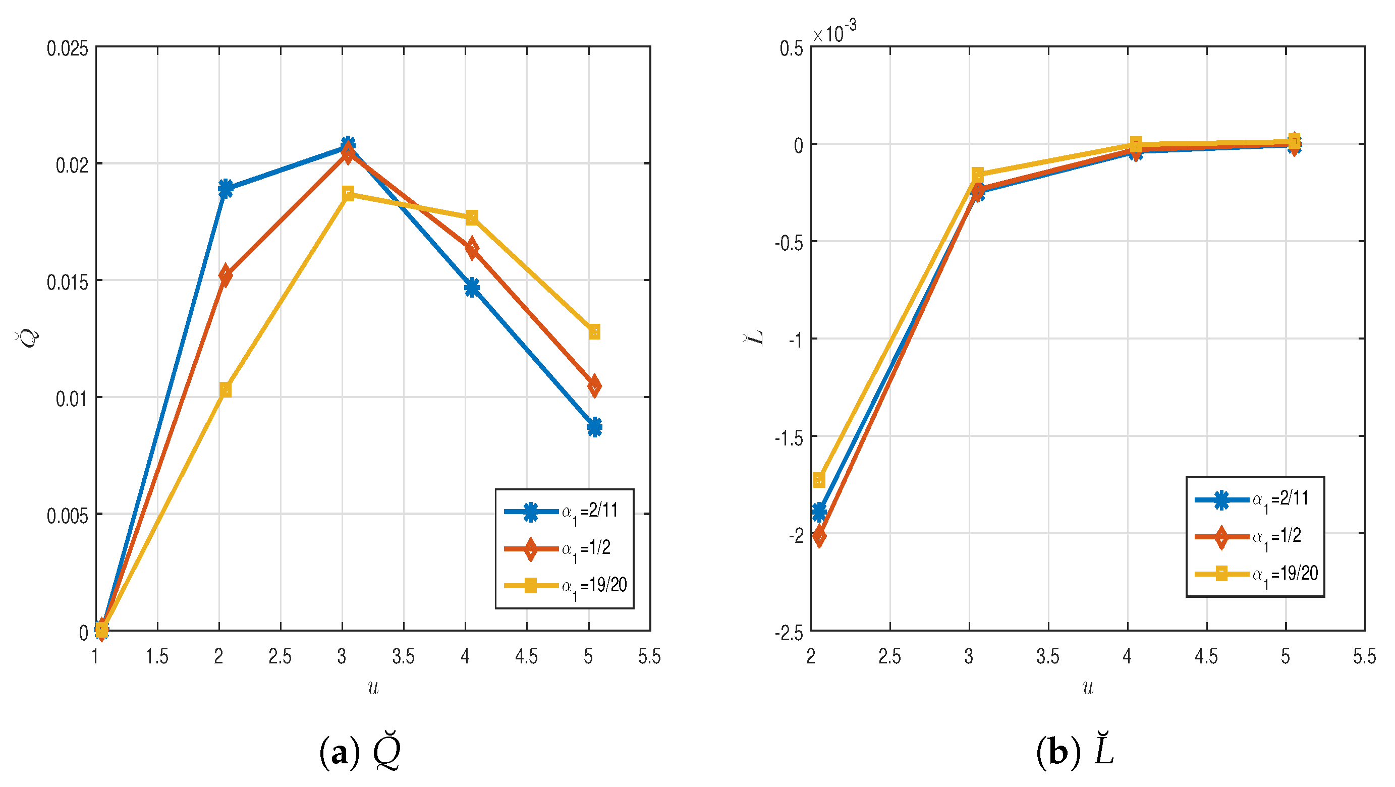 Fractalfract 07 00607 g002
