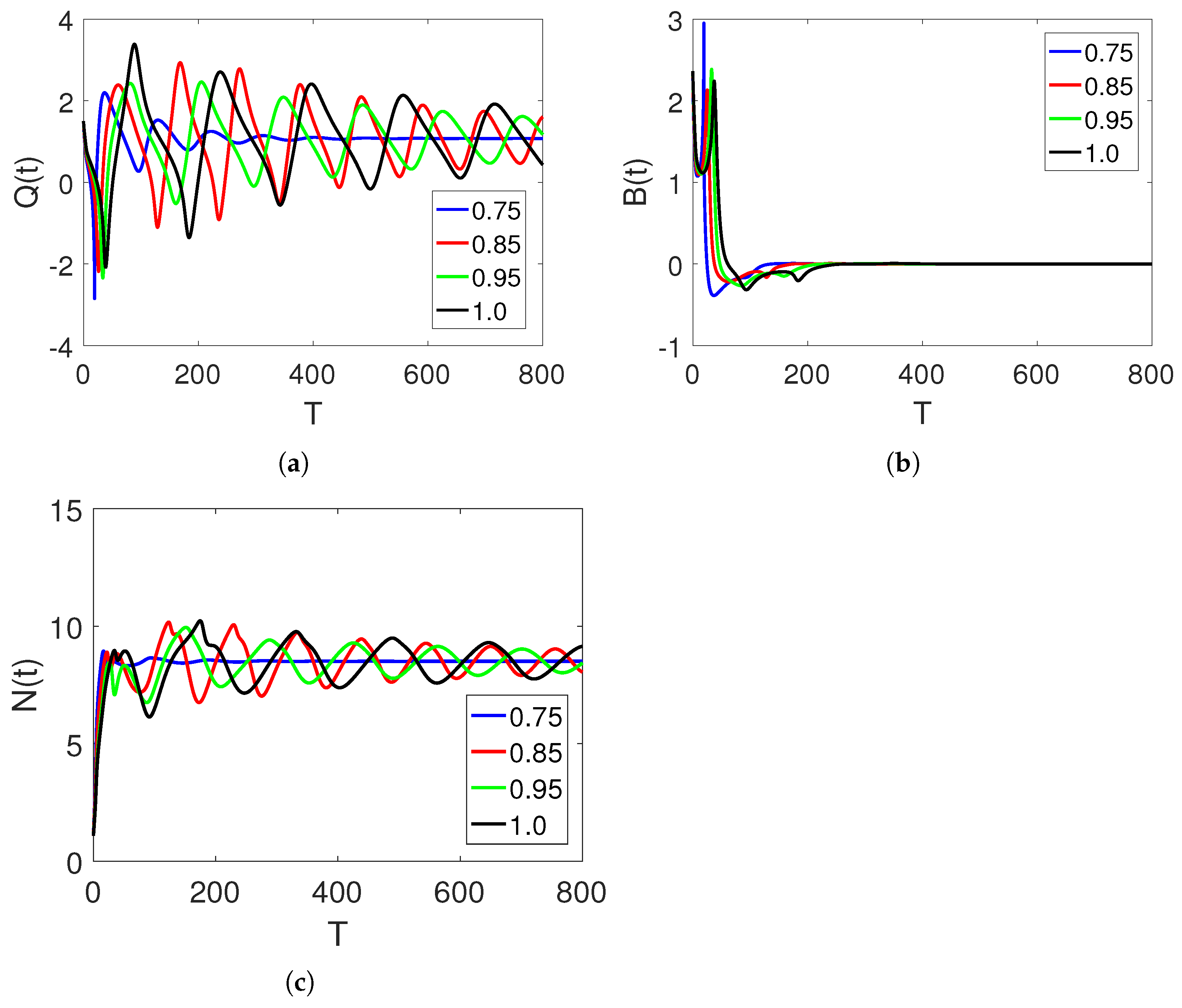 Fractalfract 07 00608 g001 Fractalfract 07 00608 g001