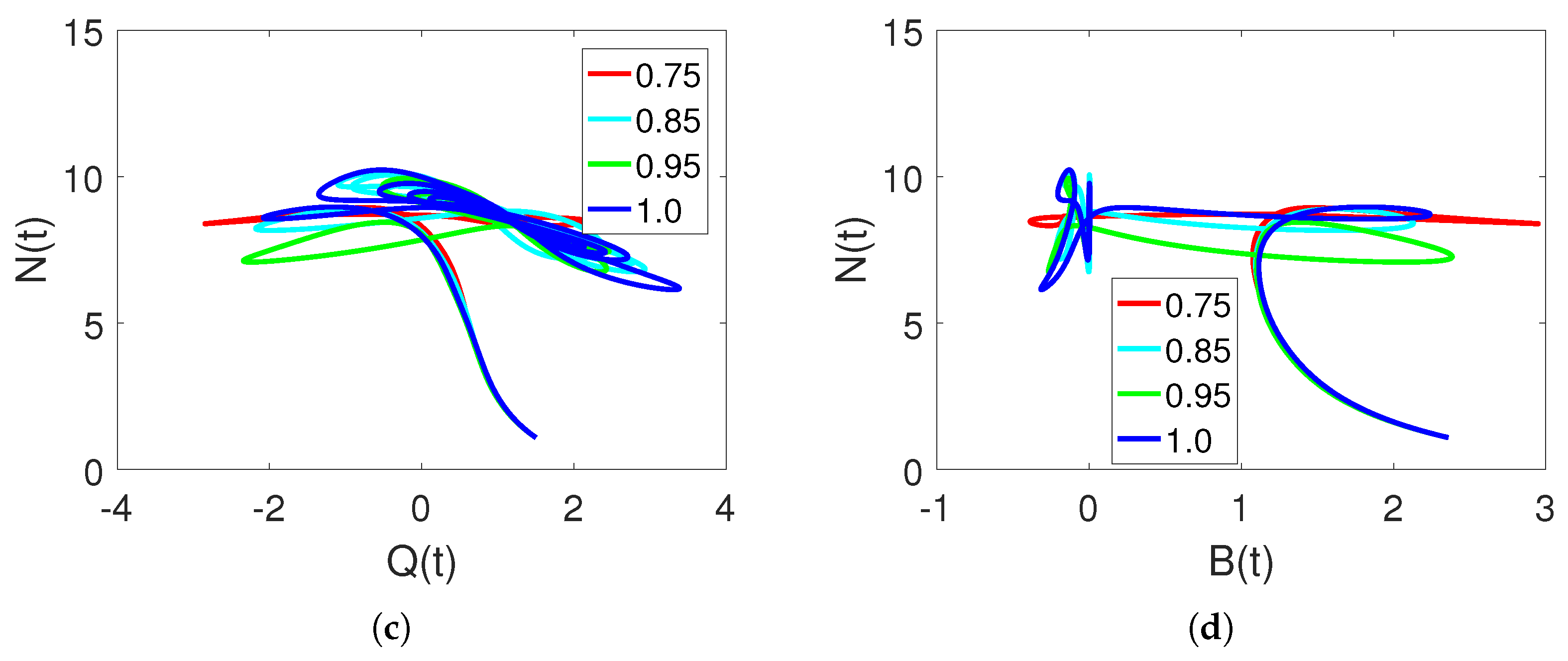 Fractalfract 07 00608 g002b Fractalfract 07 00608 g002b