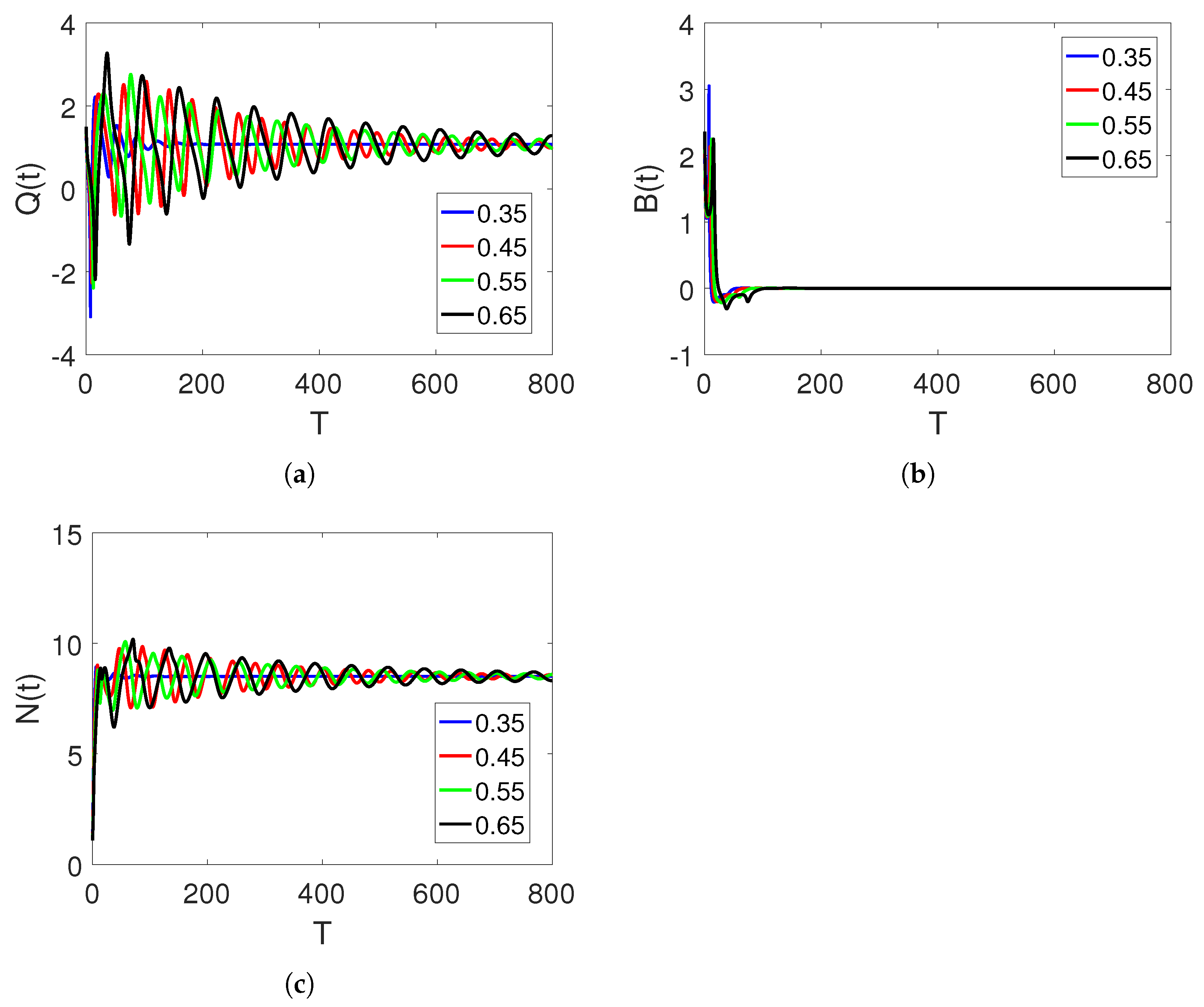 Fractalfract 07 00608 g003 Fractalfract 07 00608 g003
