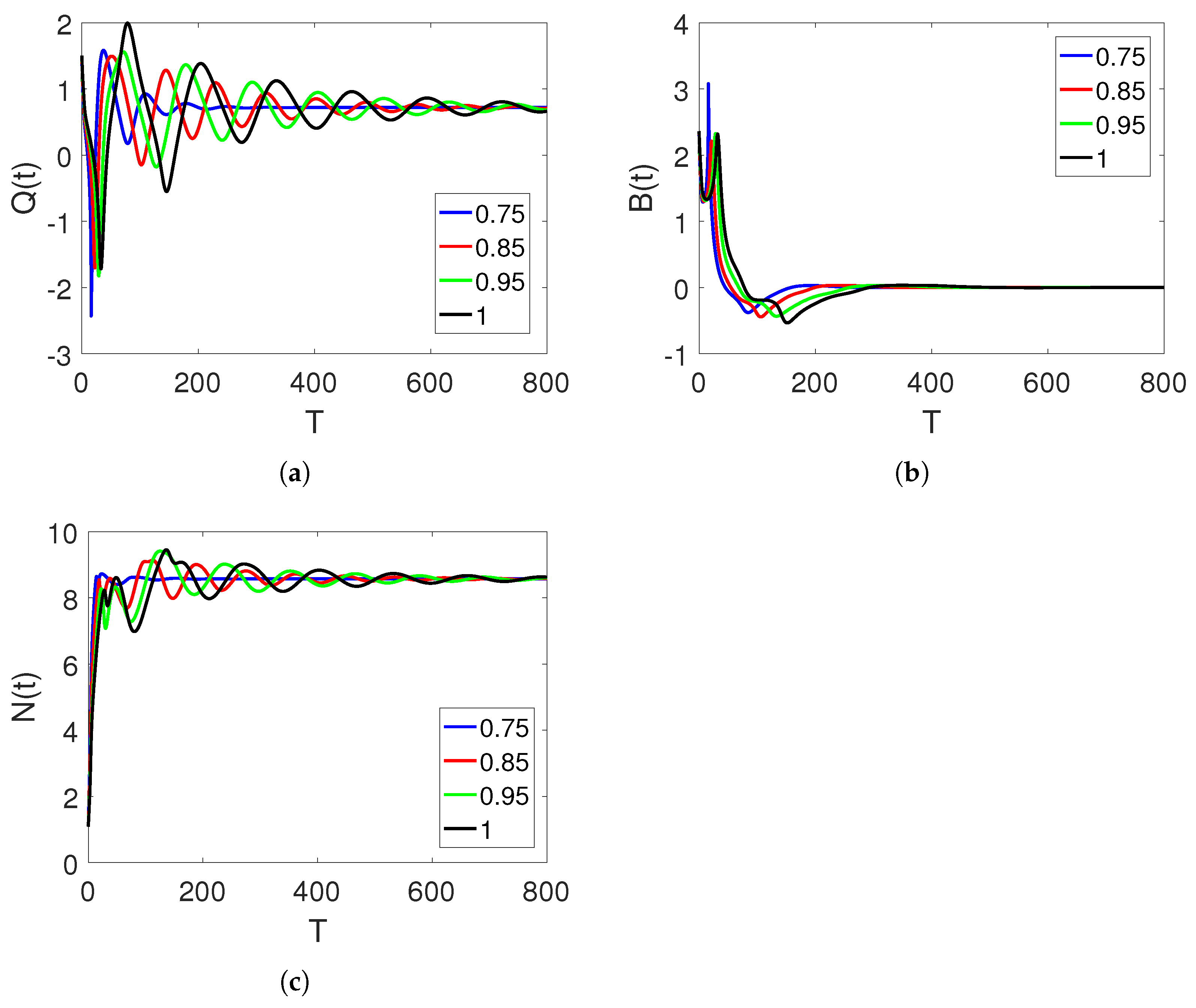Fractalfract 07 00608 g010 Fractalfract 07 00608 g010