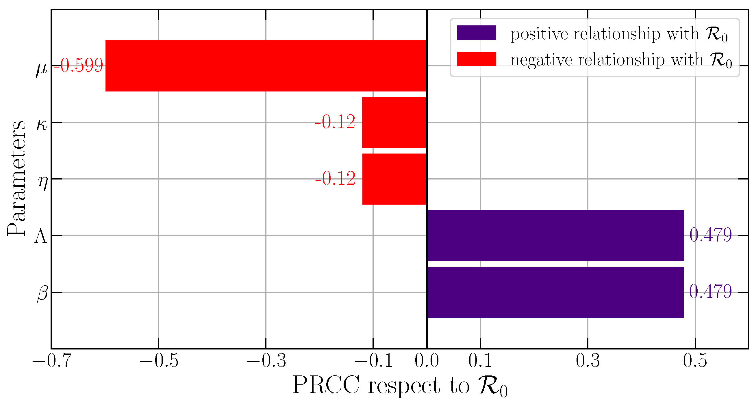Fractalfract 07 00610 g002
