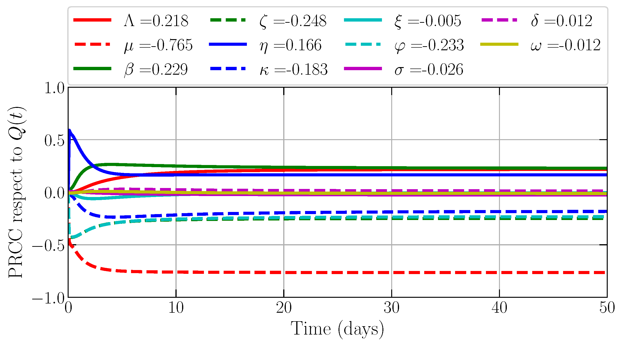 Fractalfract 07 00610 g005
